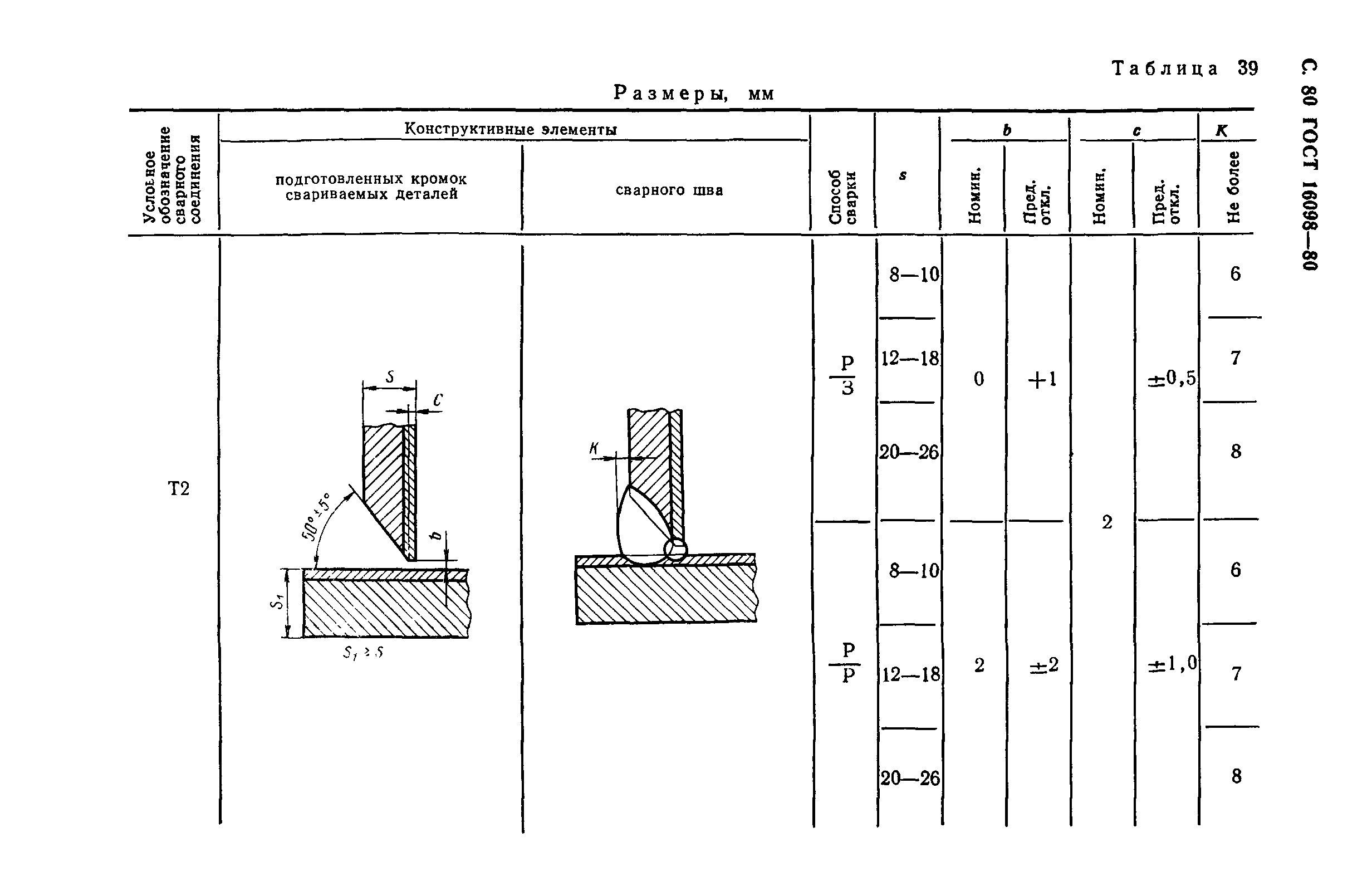 ГОСТ 16098-80