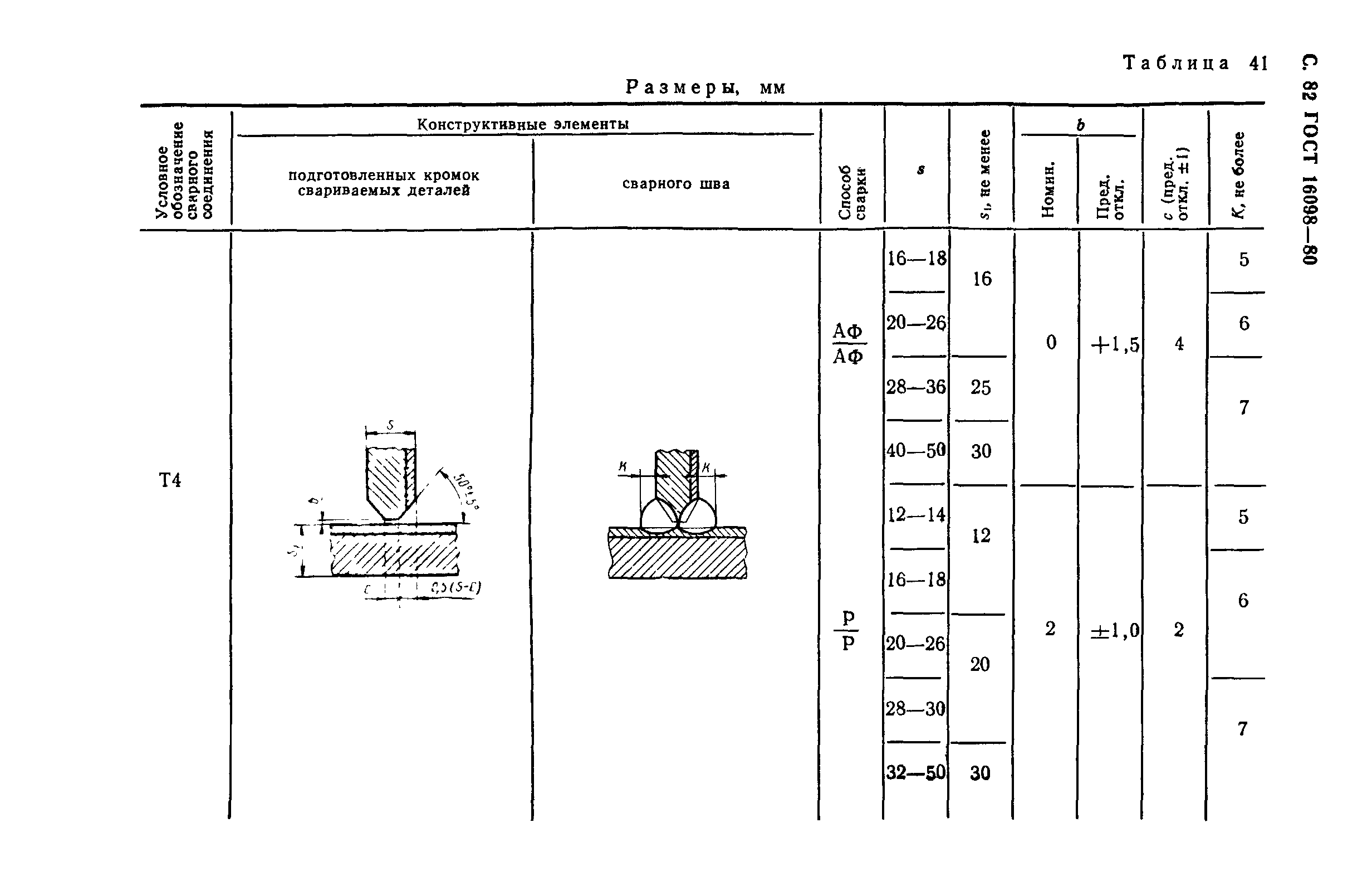 ГОСТ 16098-80