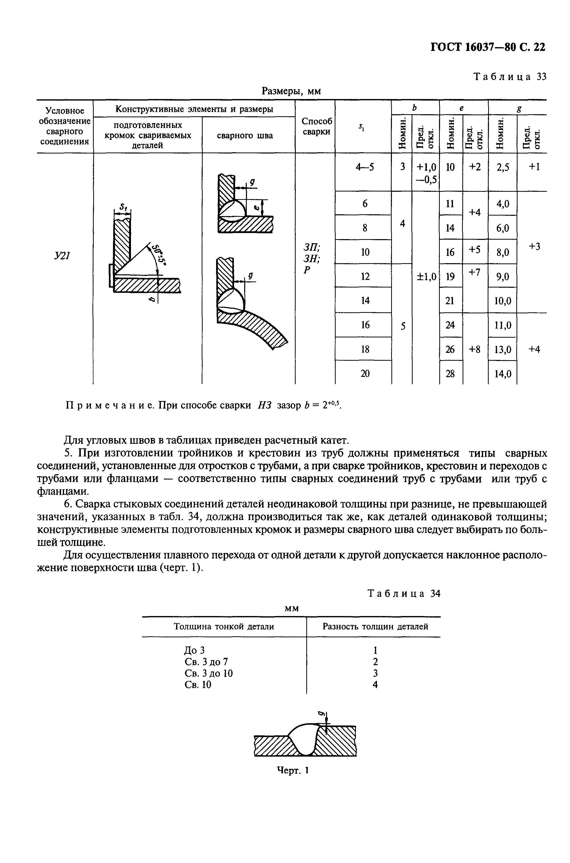 ГОСТ 16037-80