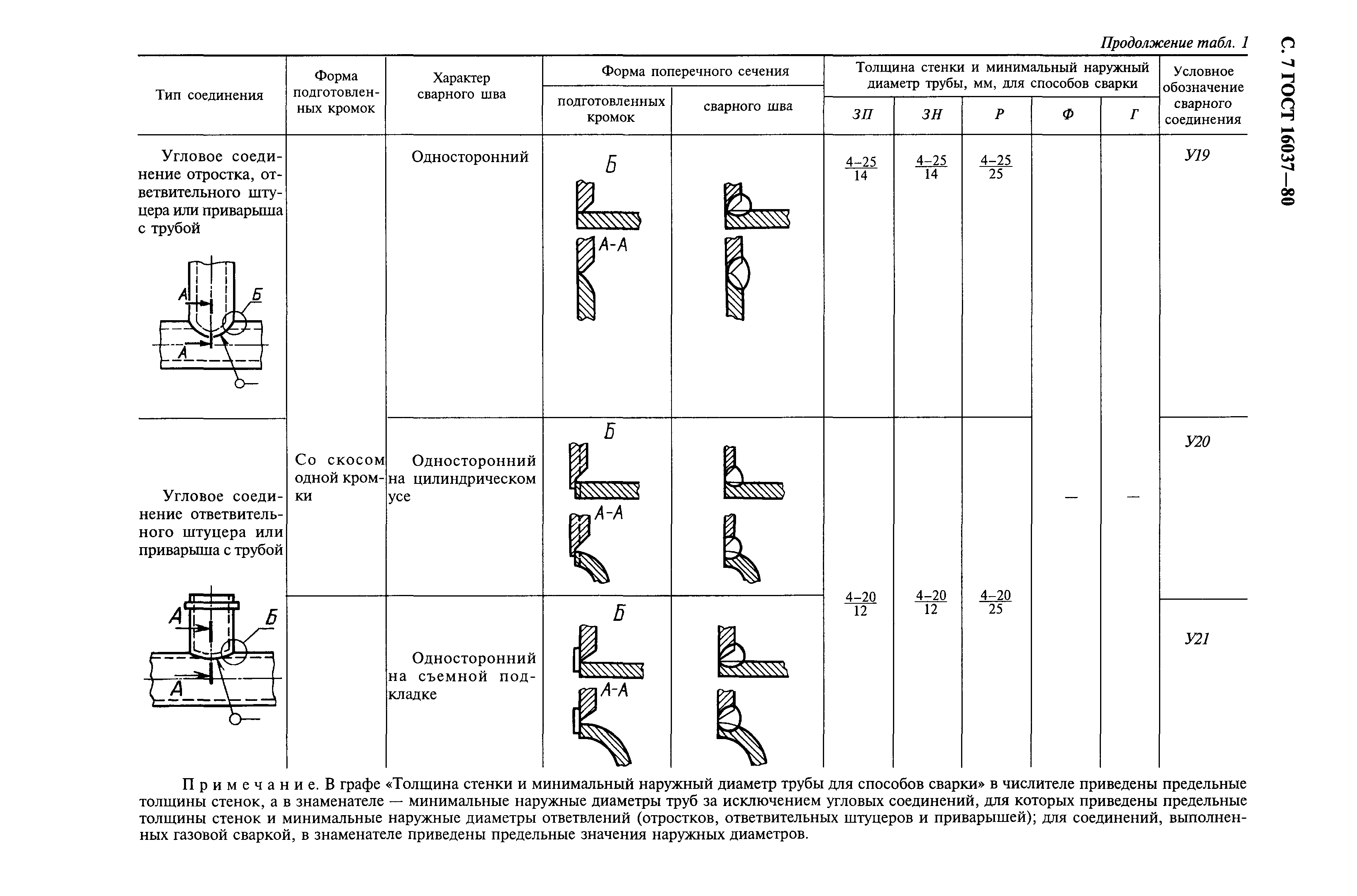 ГОСТ 16037-80