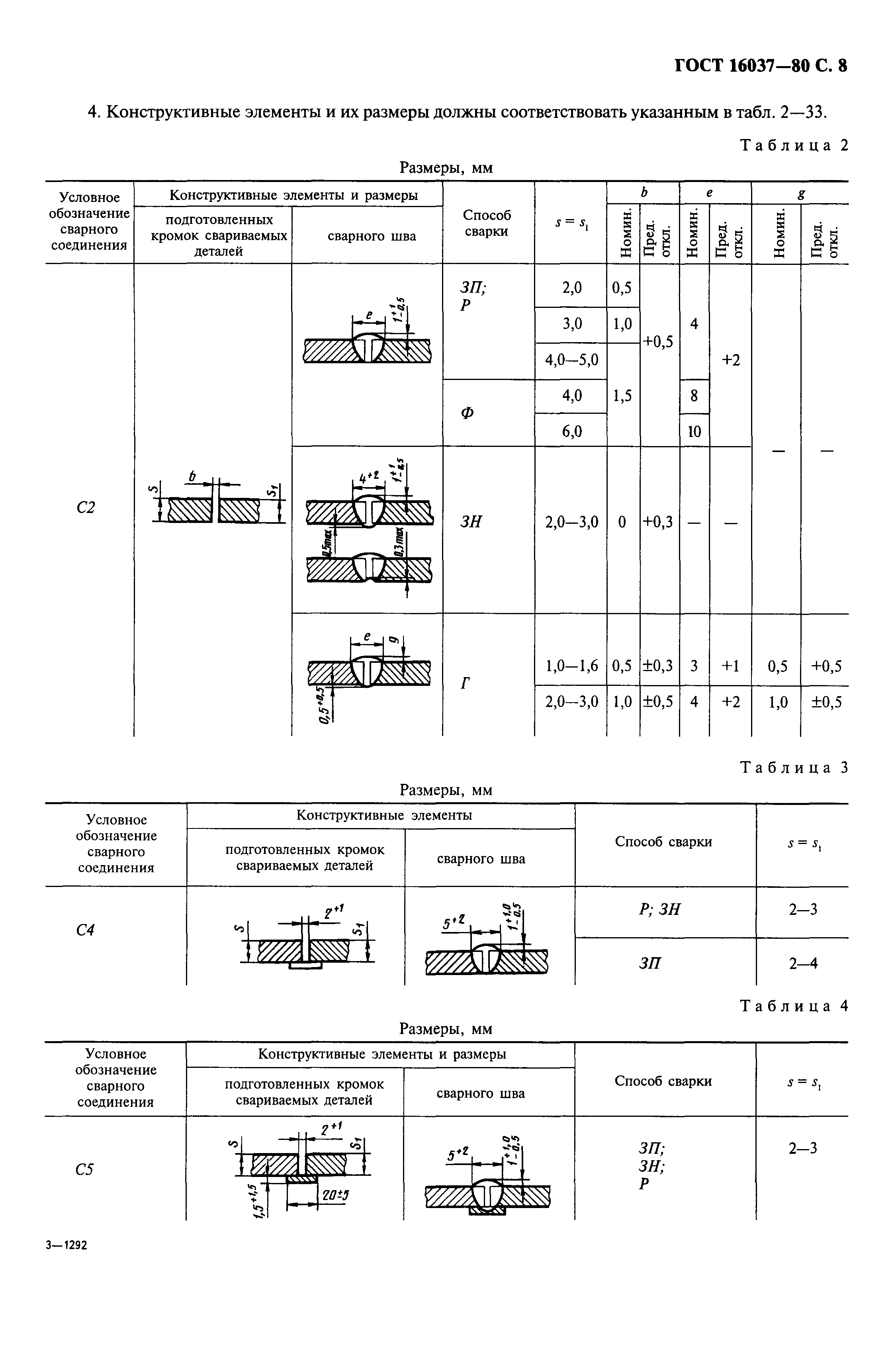 ГОСТ 16037-80