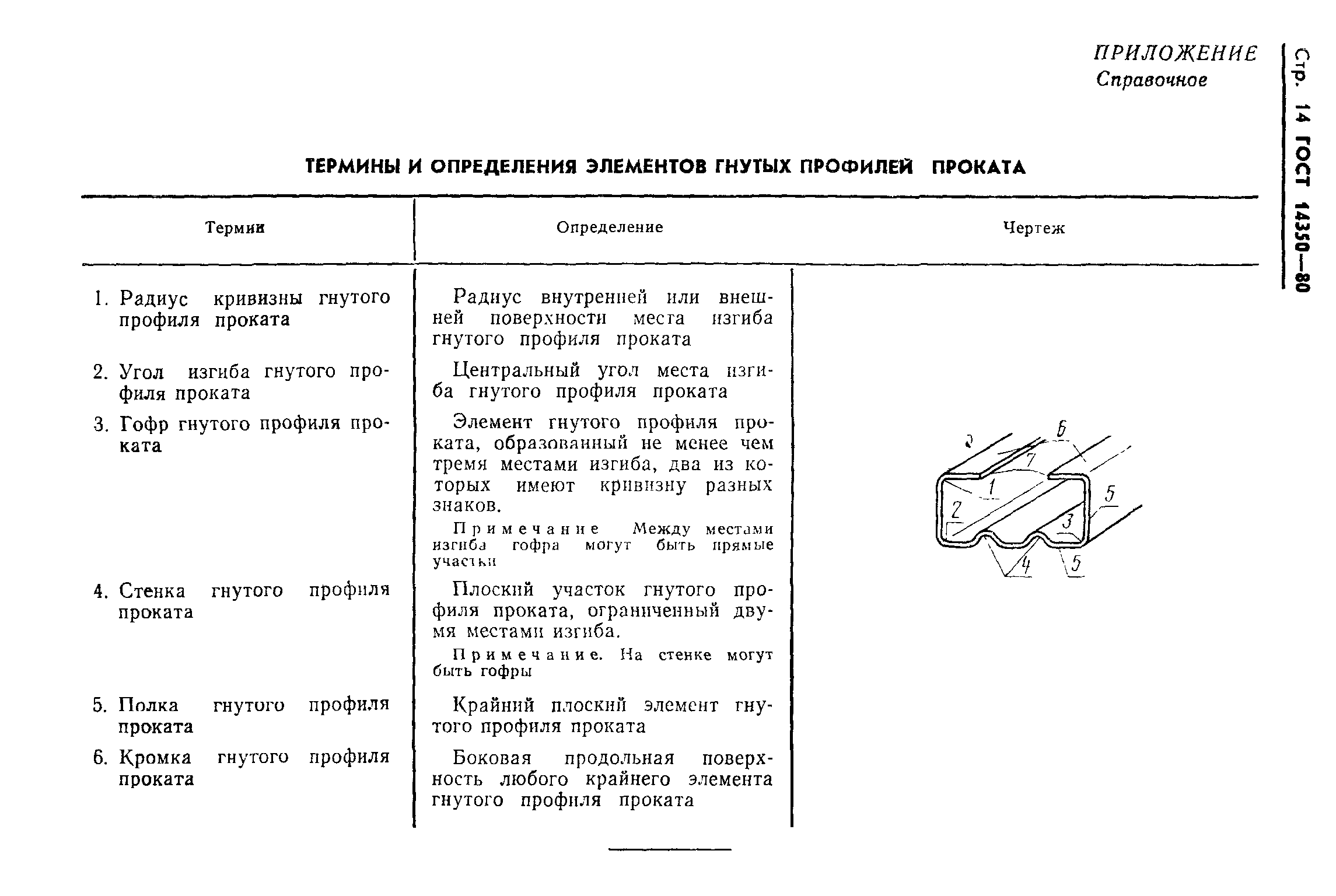 ГОСТ 14350-80