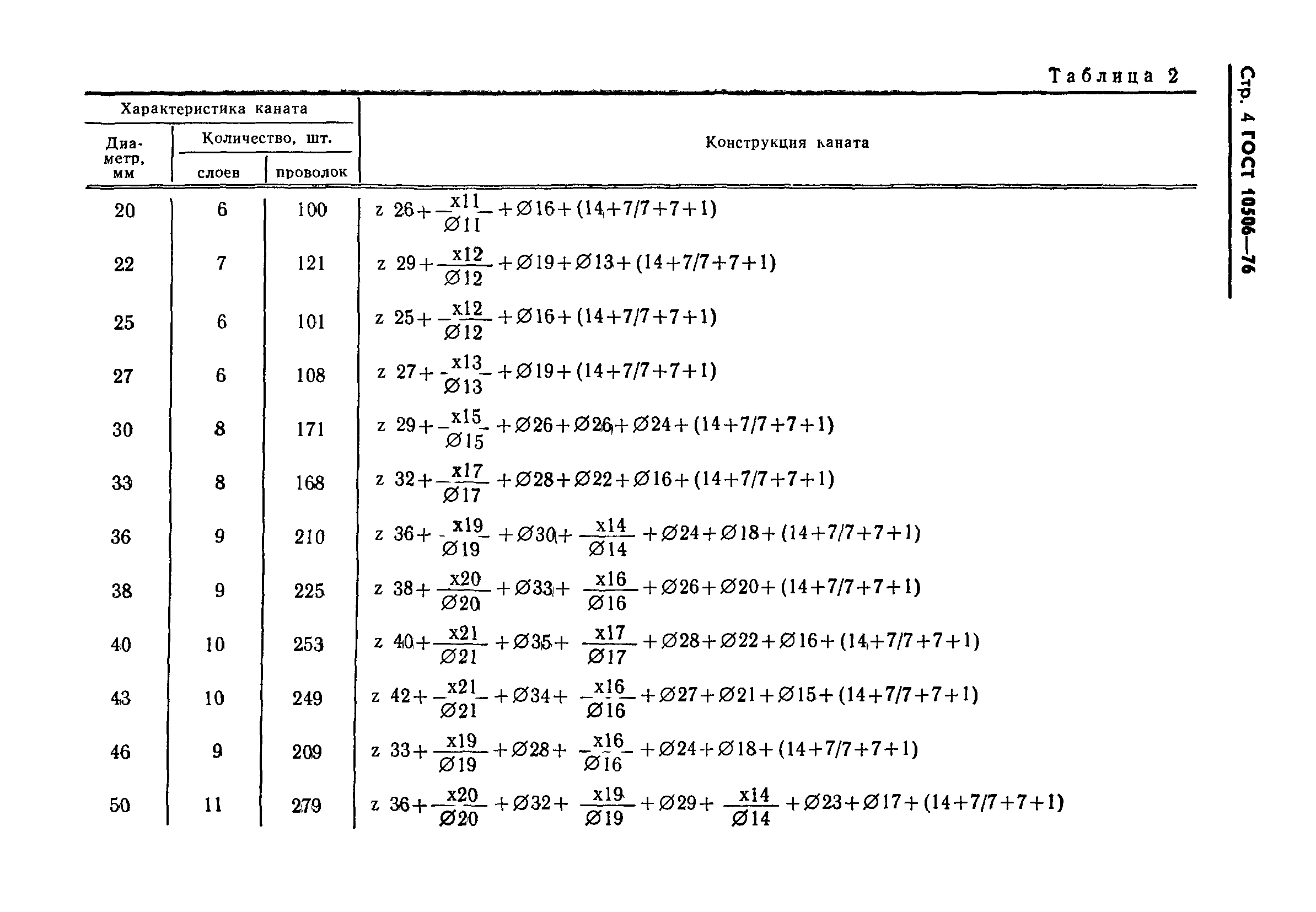 ГОСТ 10506-76