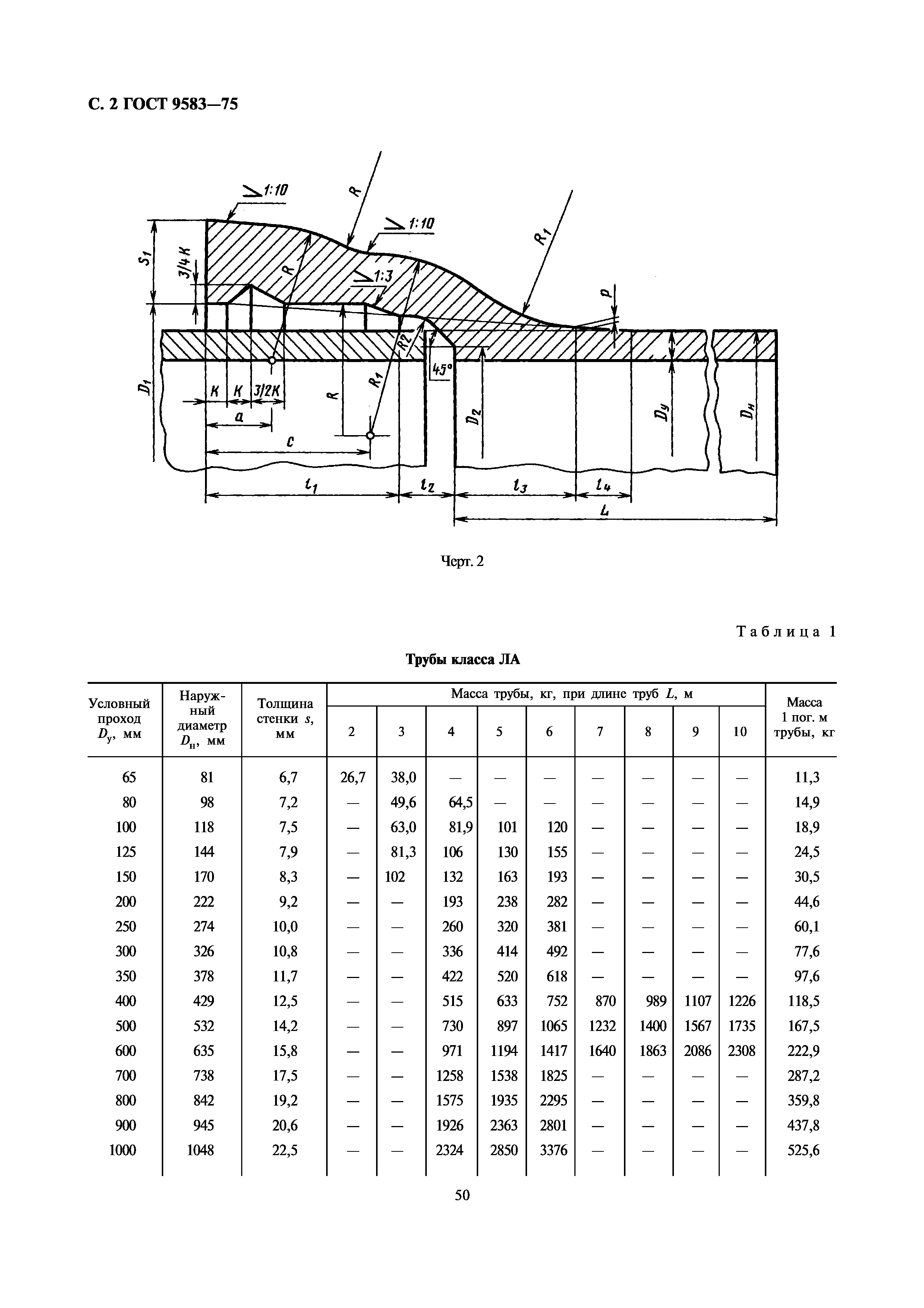 ГОСТ 9583-75