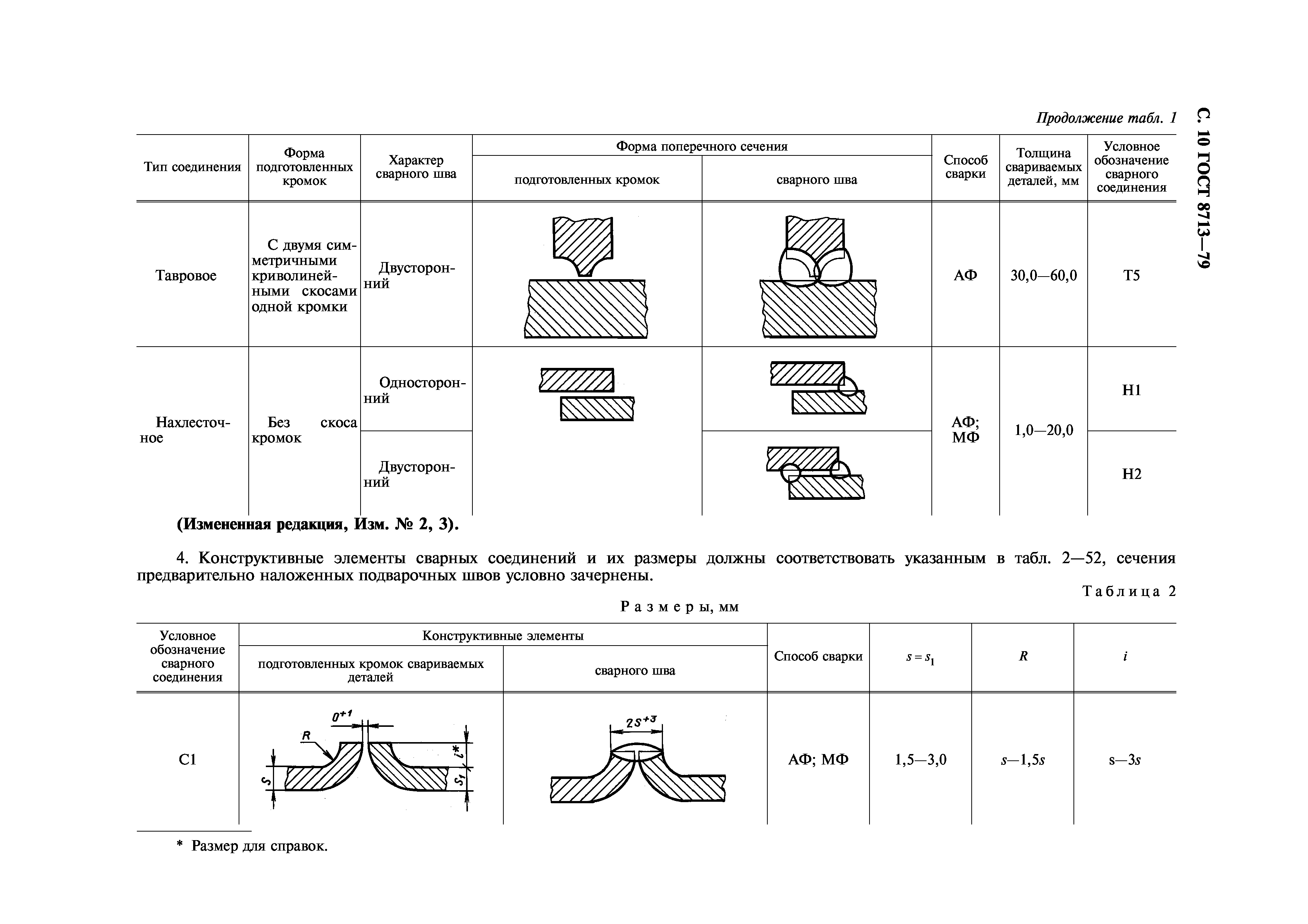 ГОСТ 8713-79