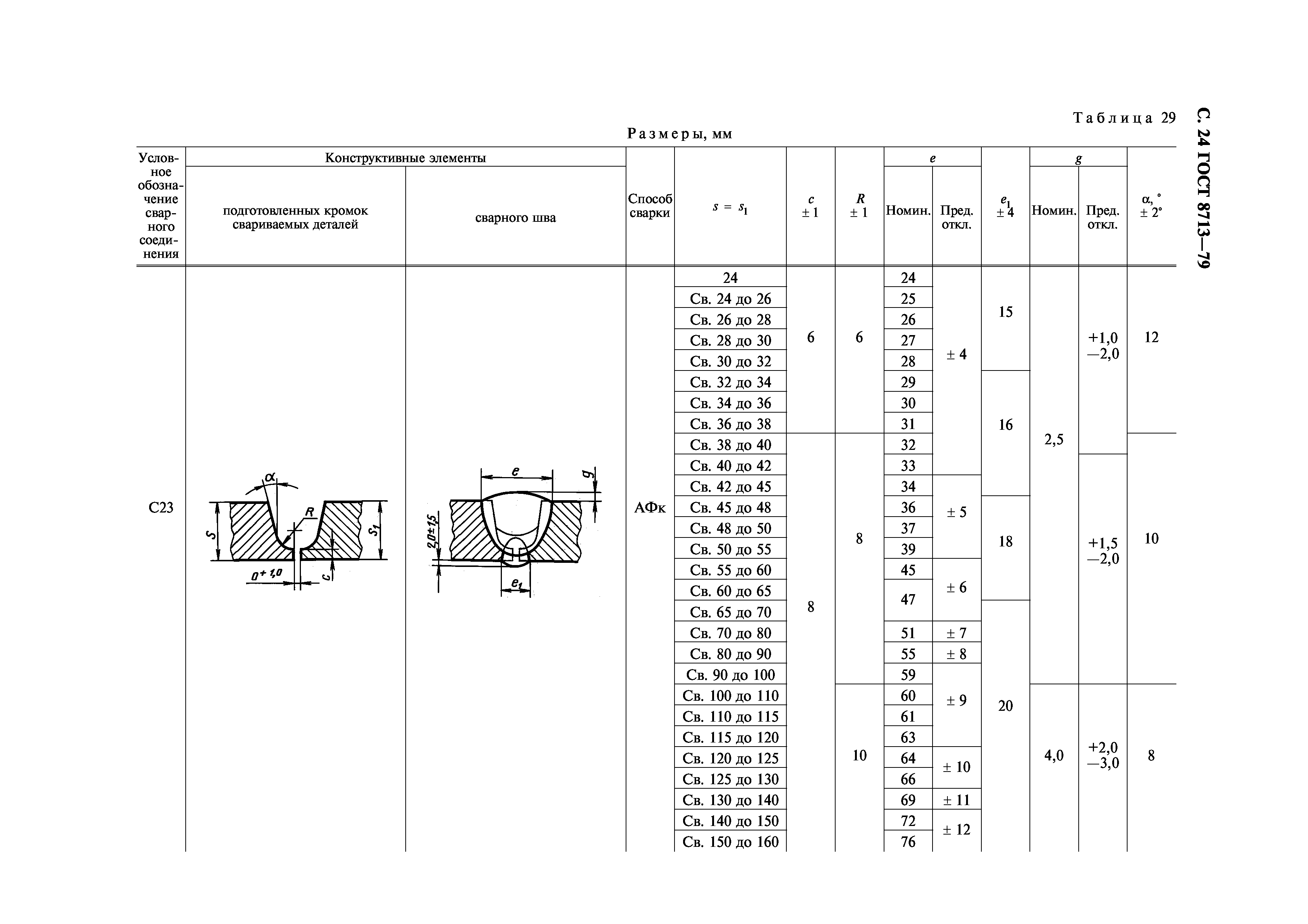 ГОСТ 8713-79