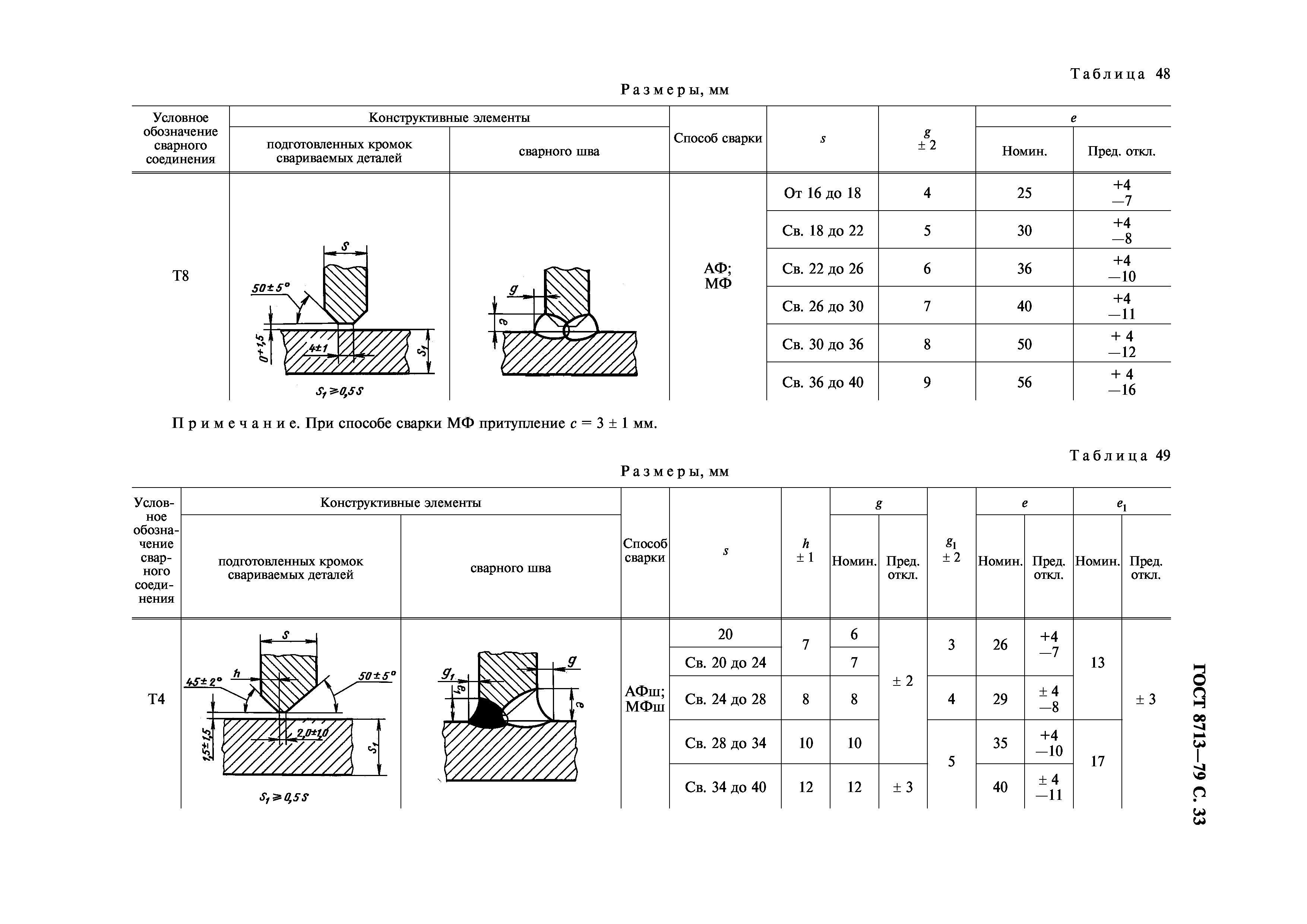 ГОСТ 8713-79