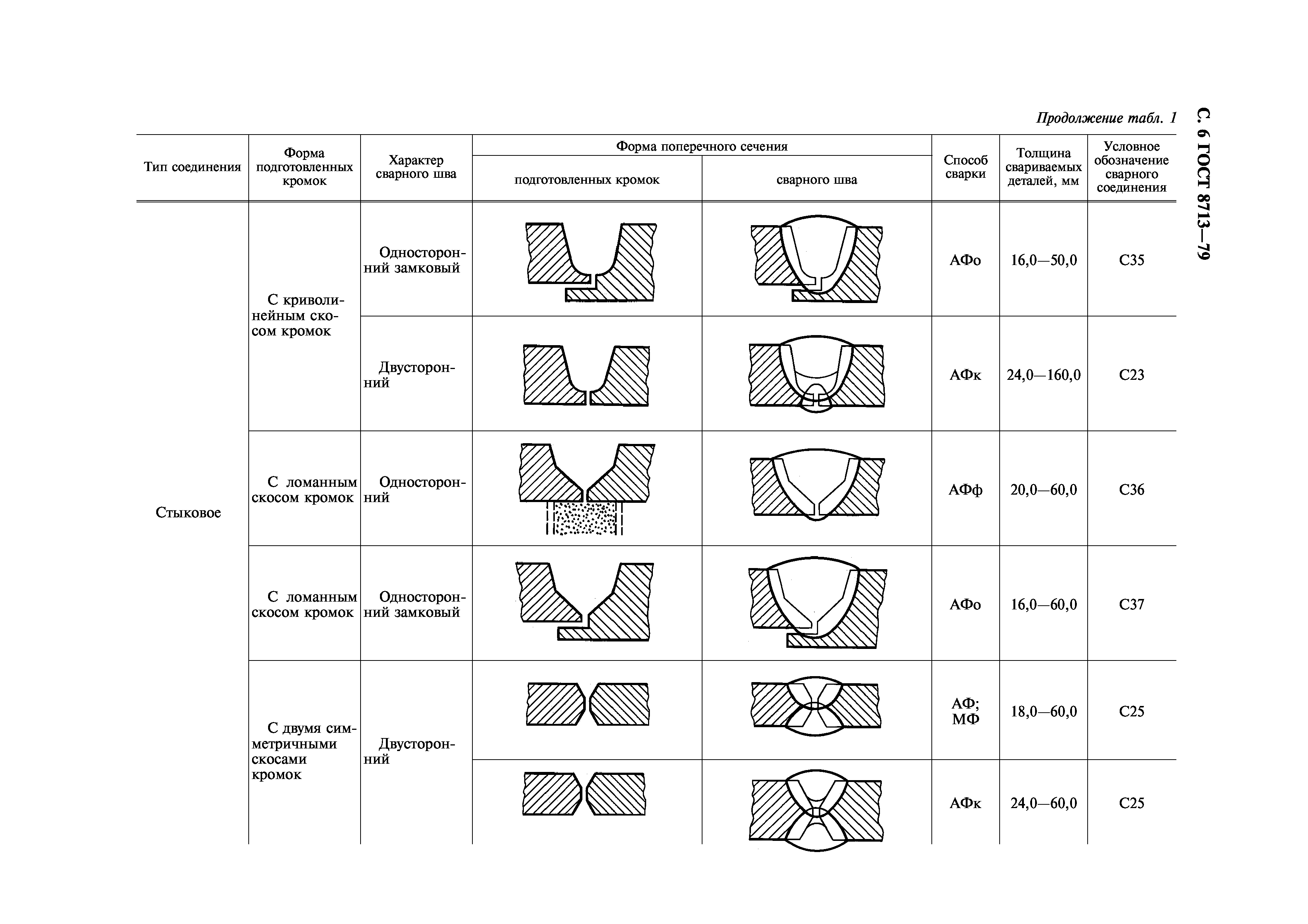 ГОСТ 8713-79