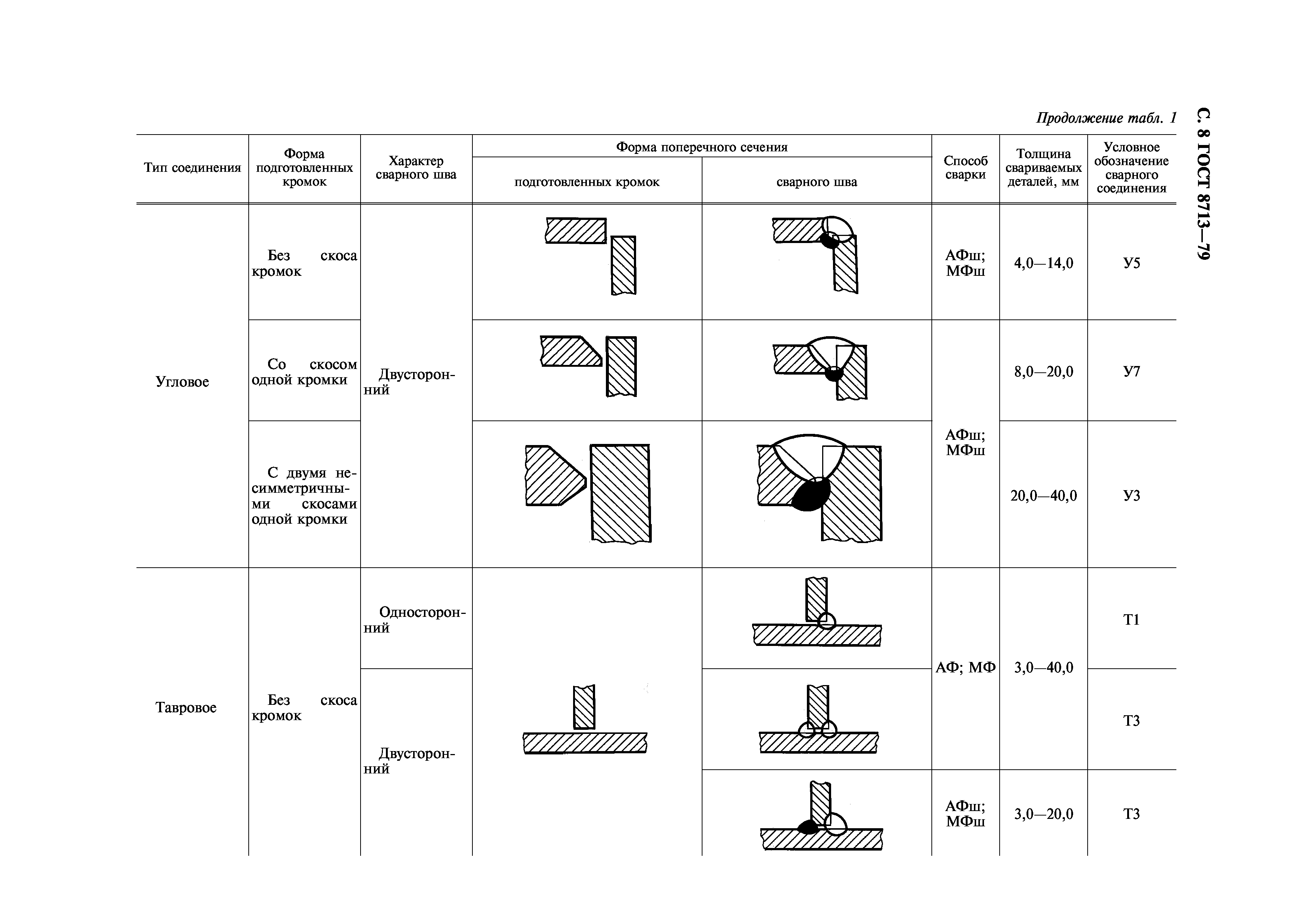 ГОСТ 8713-79