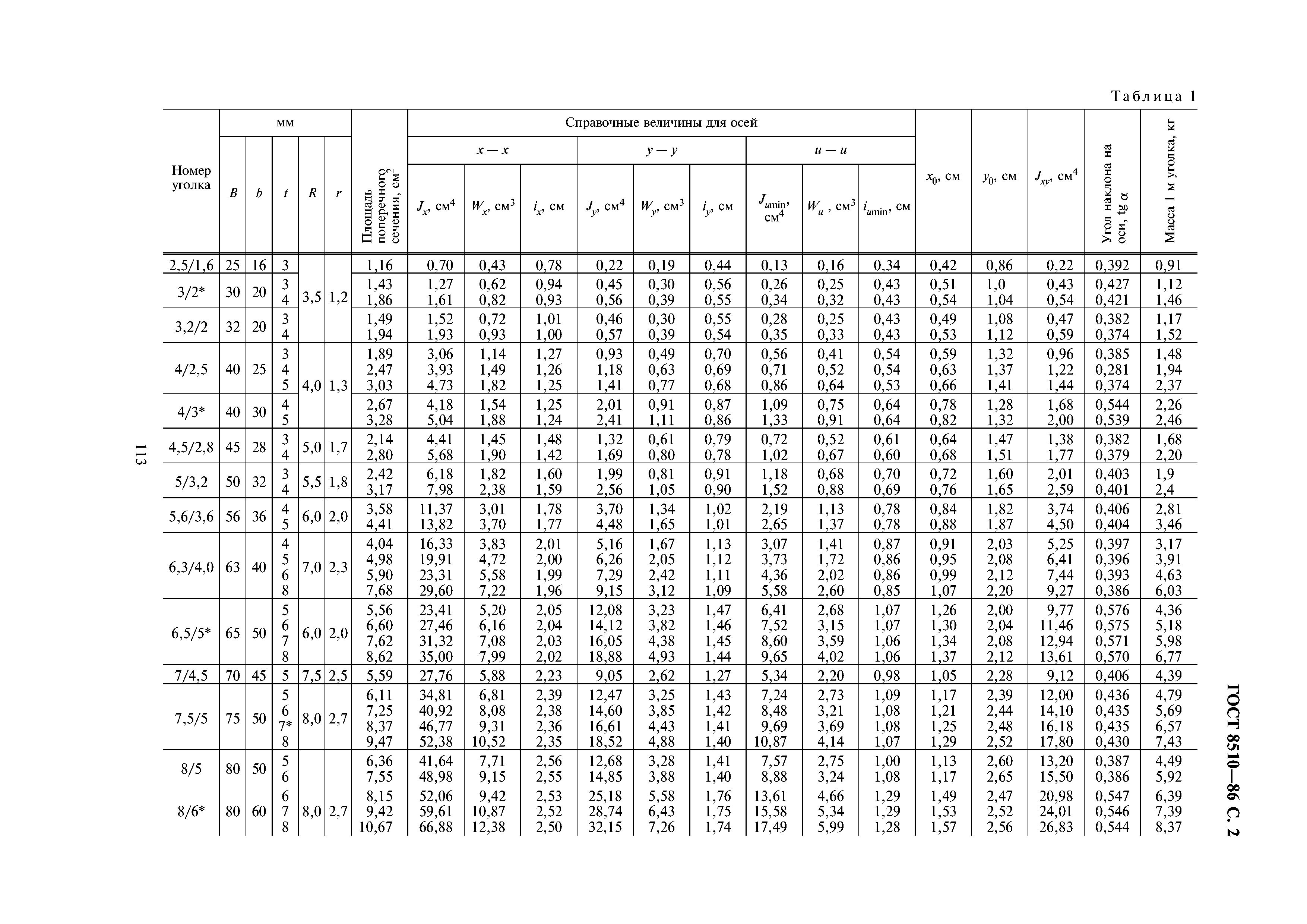 гост сталь угловая равнополочная