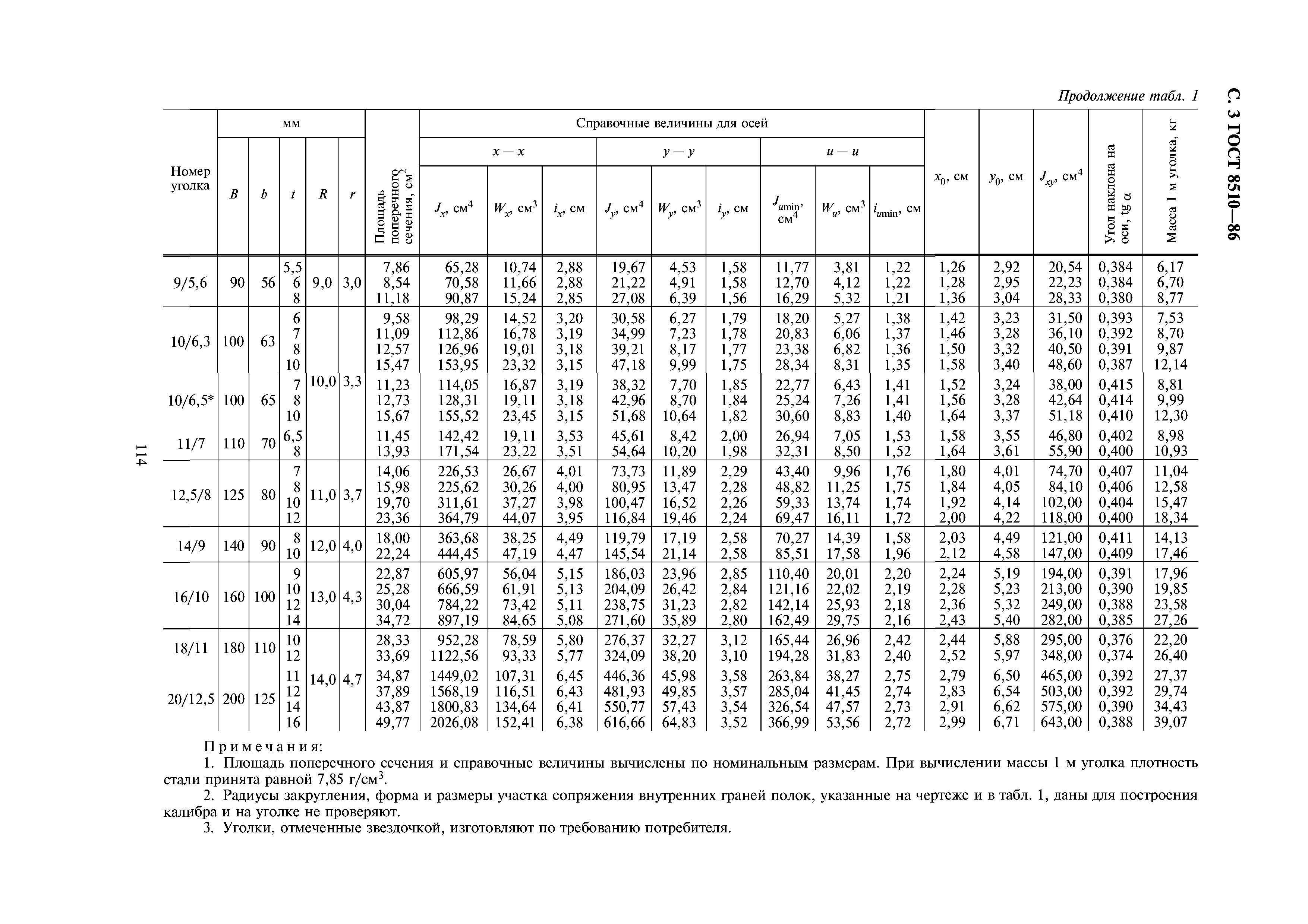 гост 8510 86 неравнополочный уголок