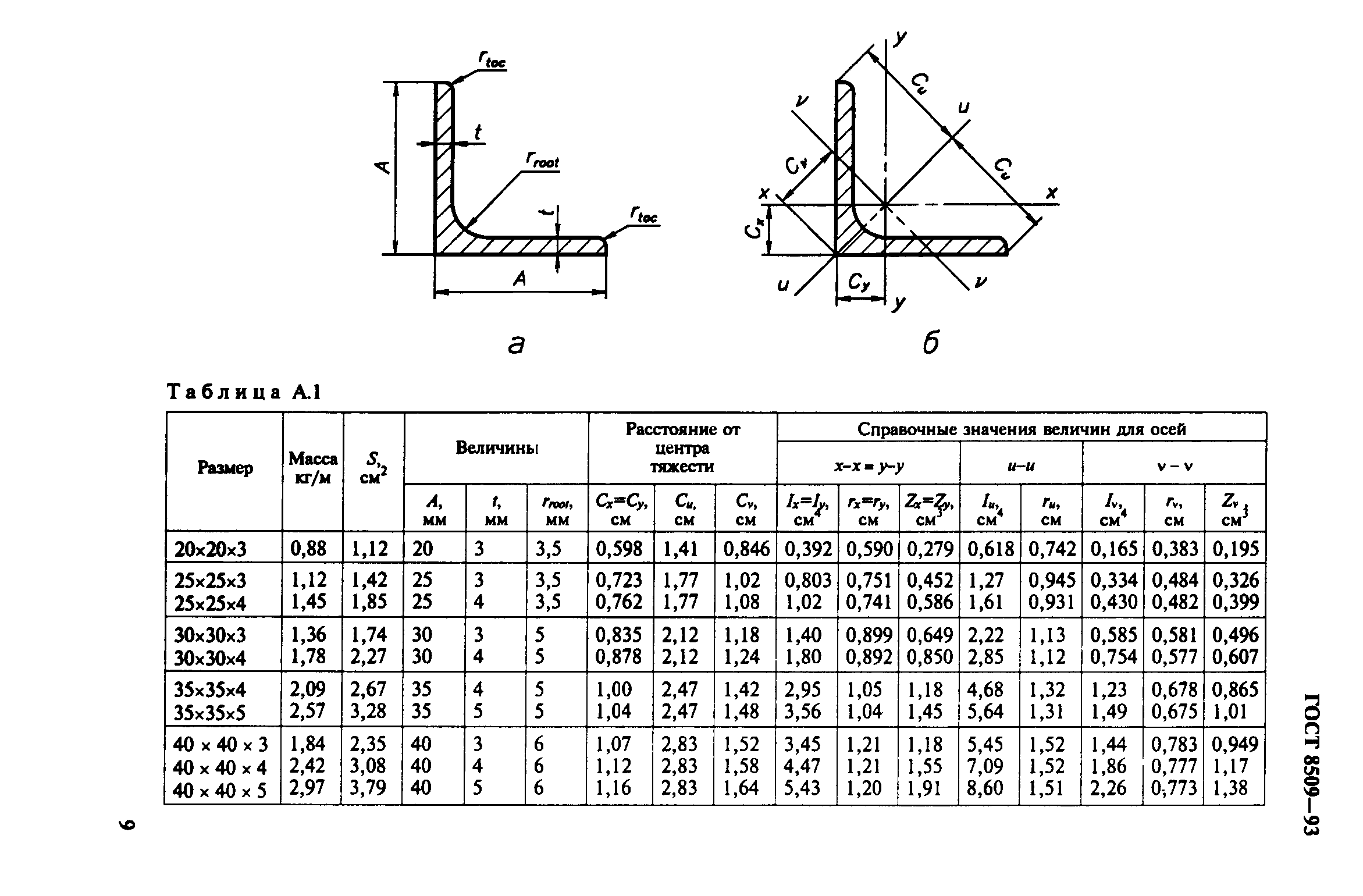 ГОСТ 8509-93