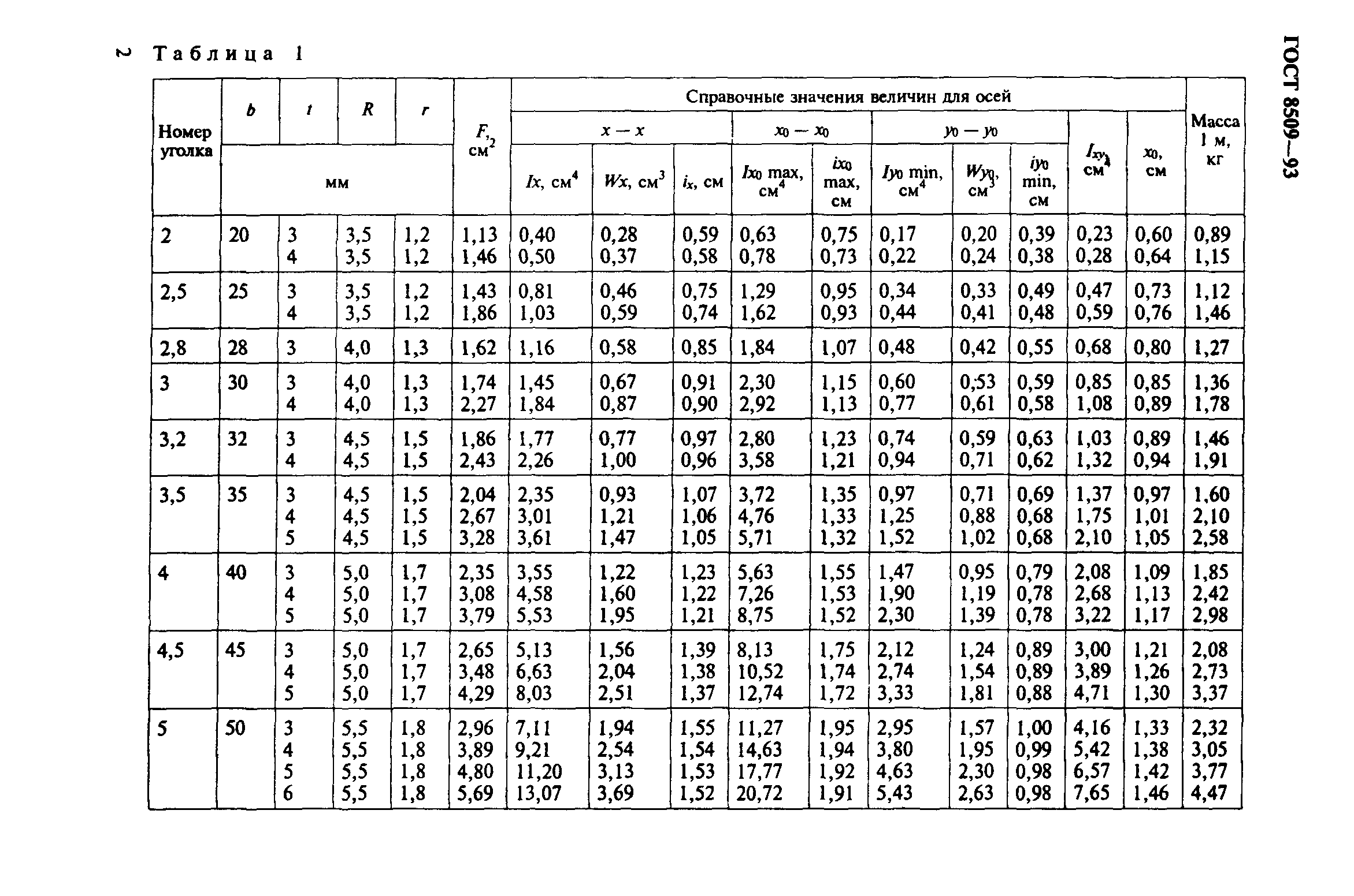 ГОСТ 8509-93