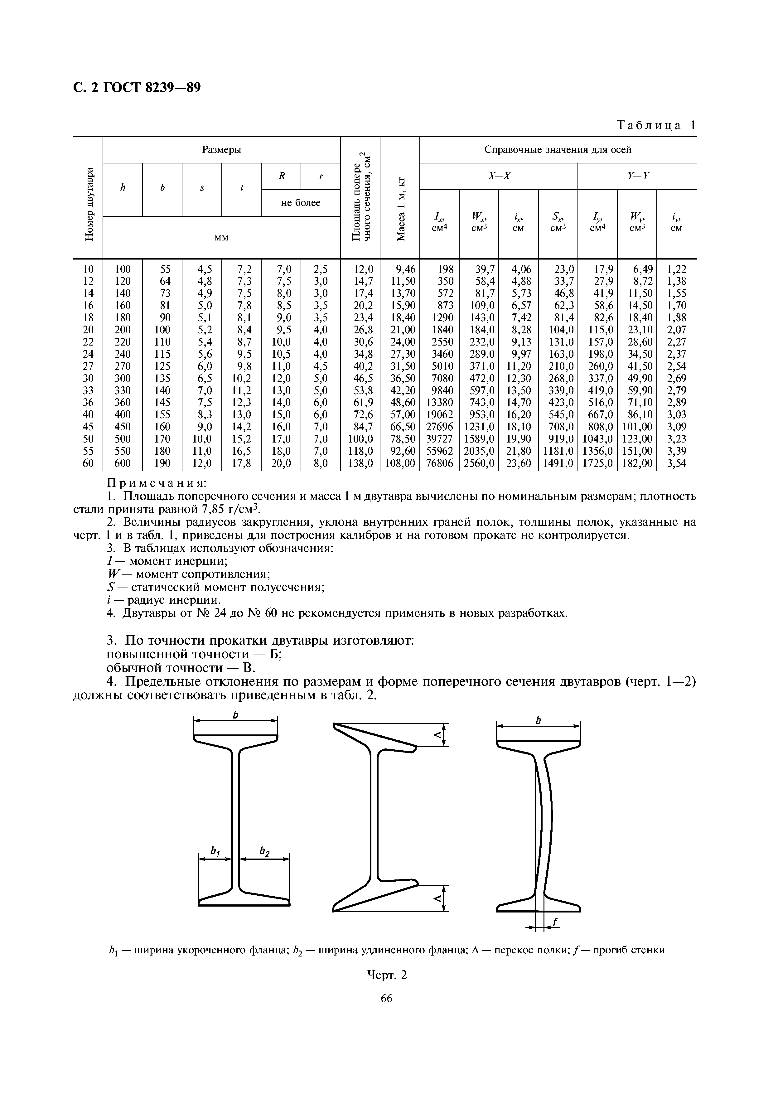 ГОСТ 8239-89