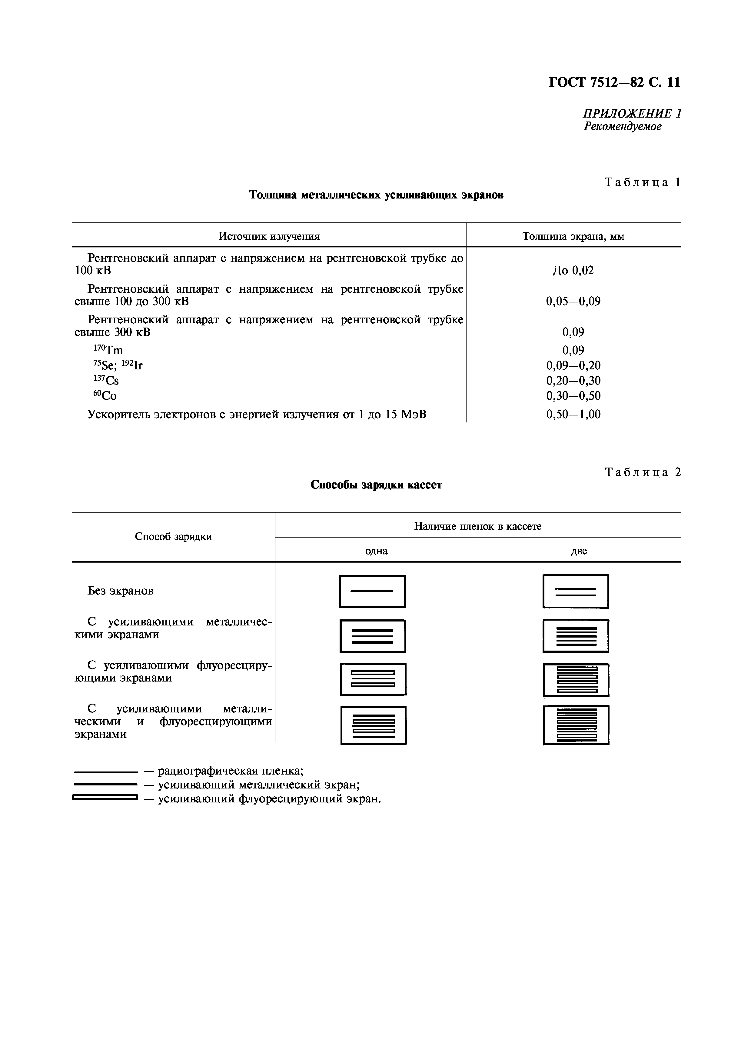 ГОСТ 7512-82