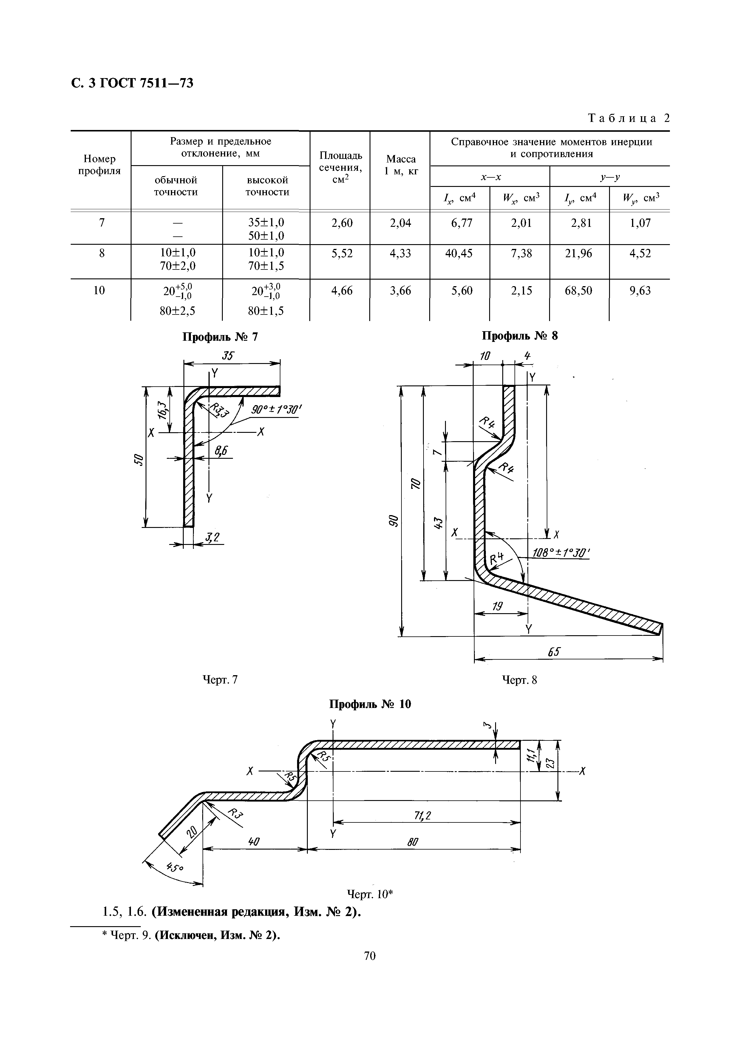 ГОСТ 7511-73