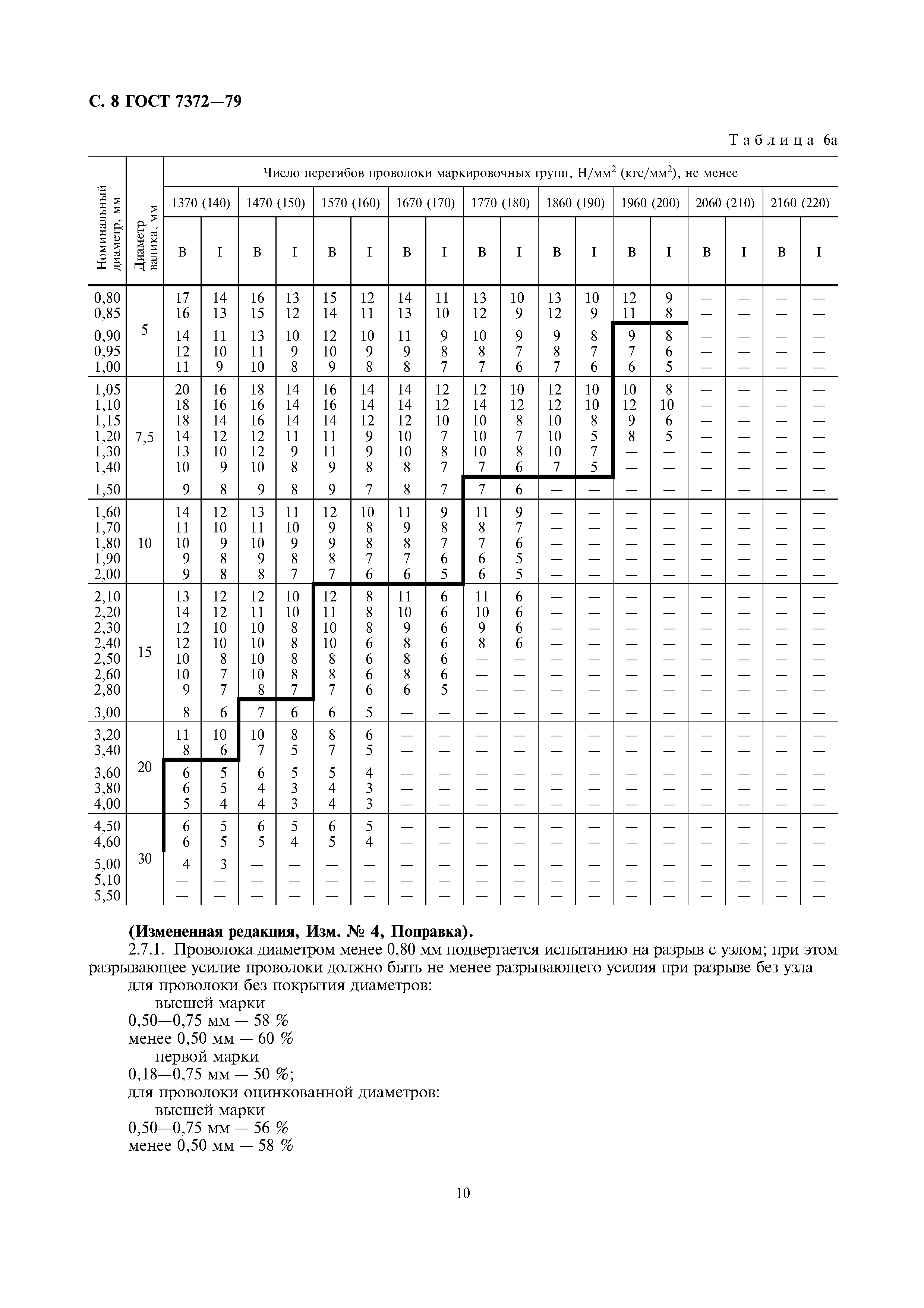 ГОСТ 7372-79