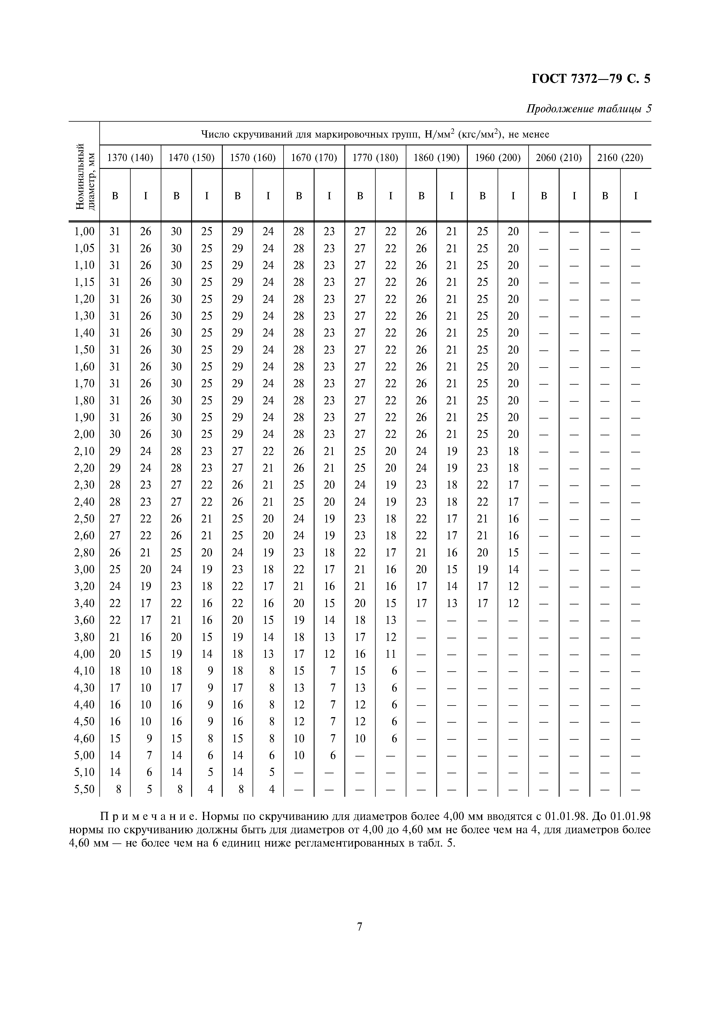 ГОСТ 7372-79