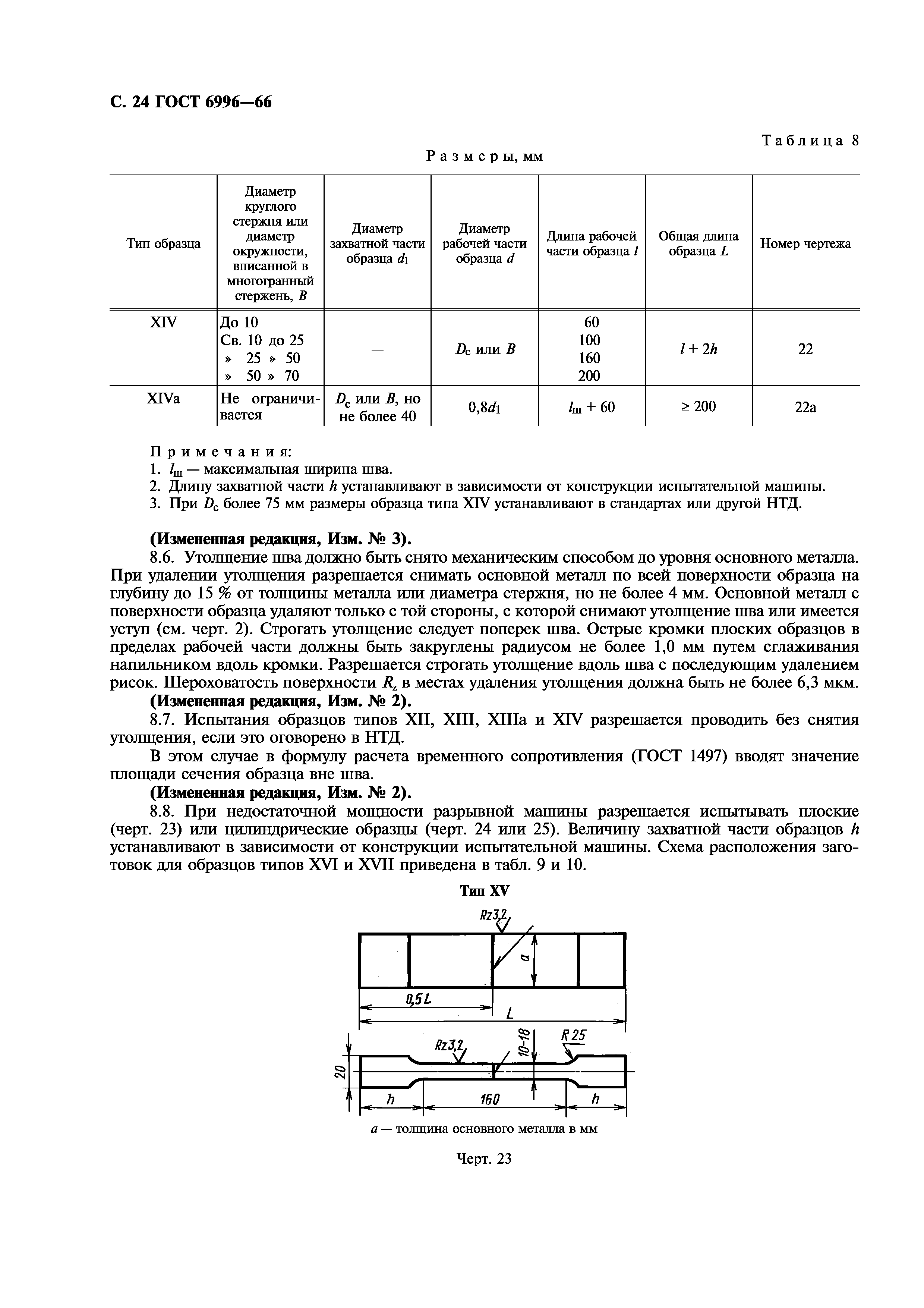 ГОСТ 6996-66