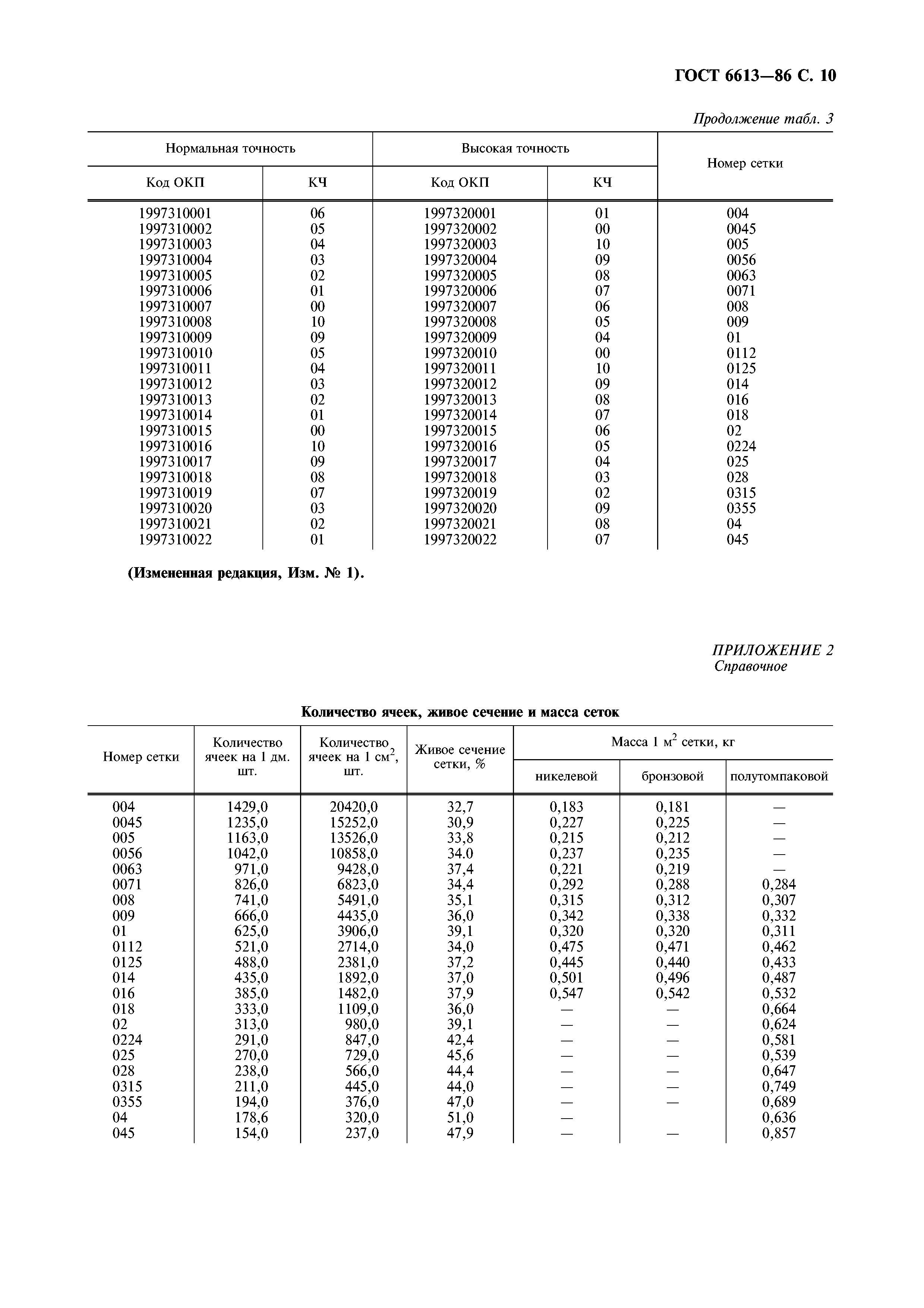 ГОСТ 6613-86