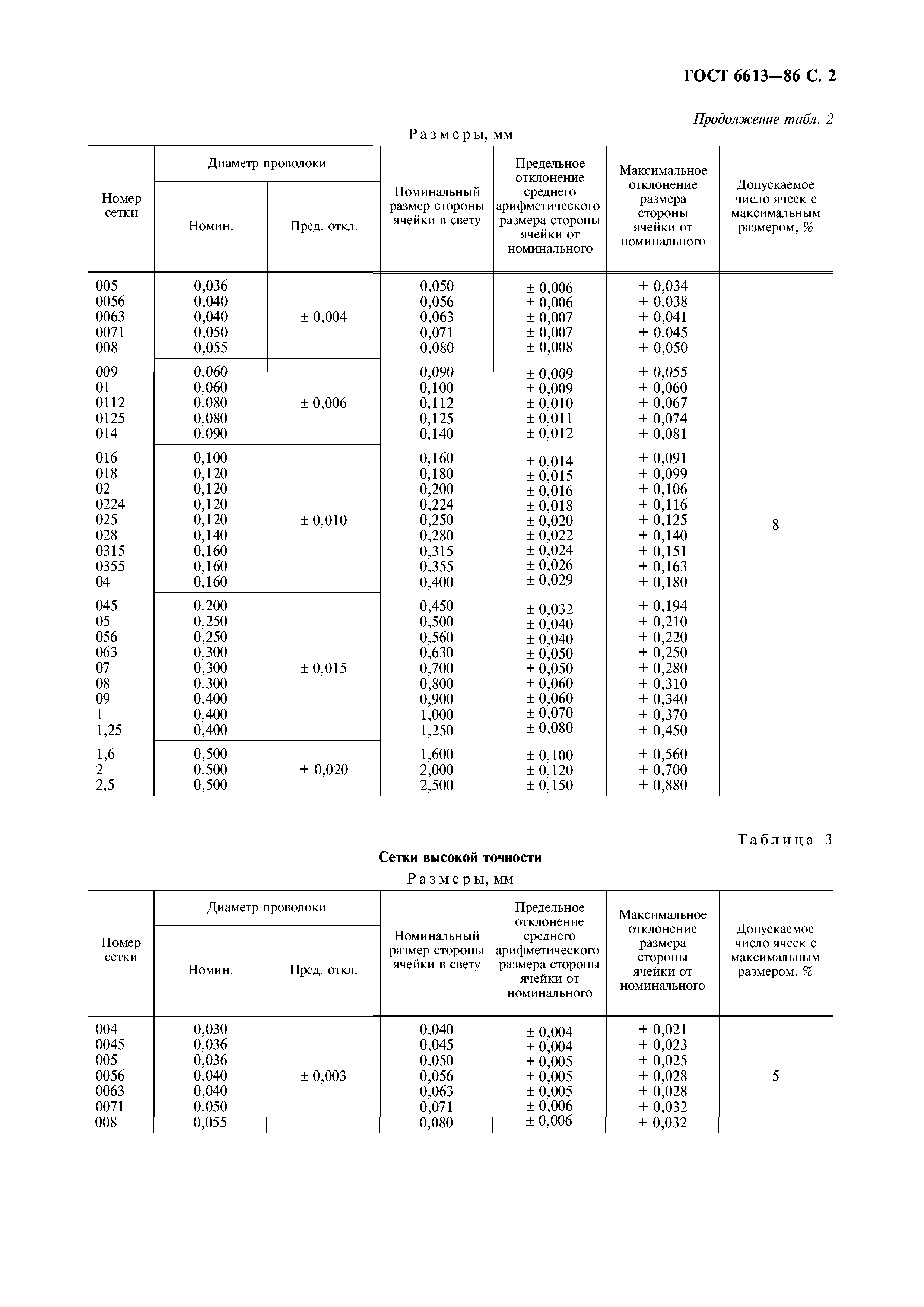 ГОСТ 6613-86