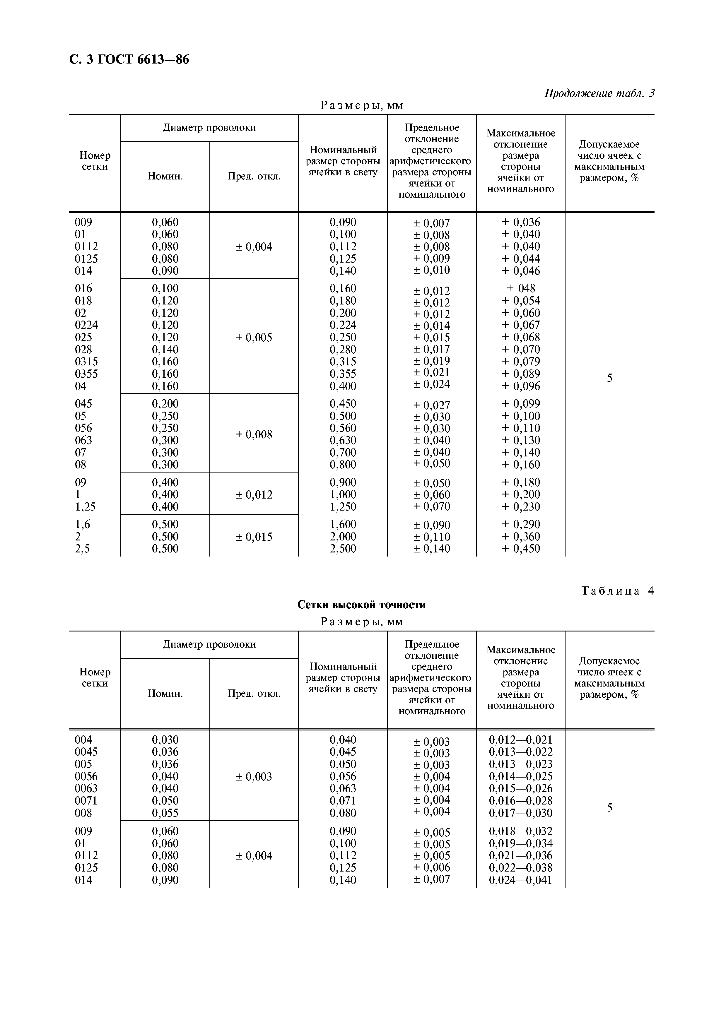 ГОСТ 6613-86