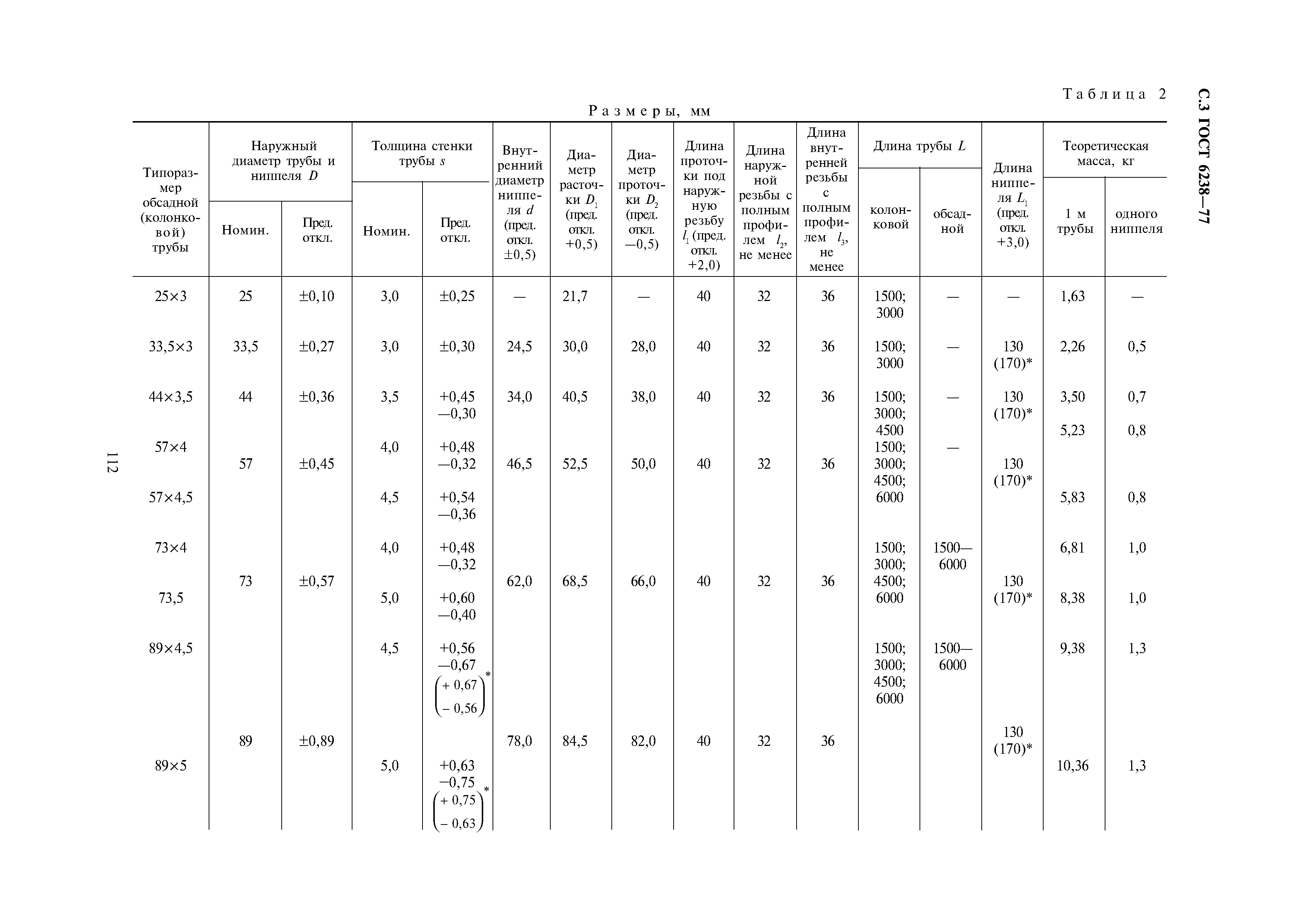 ГОСТ 6238-77