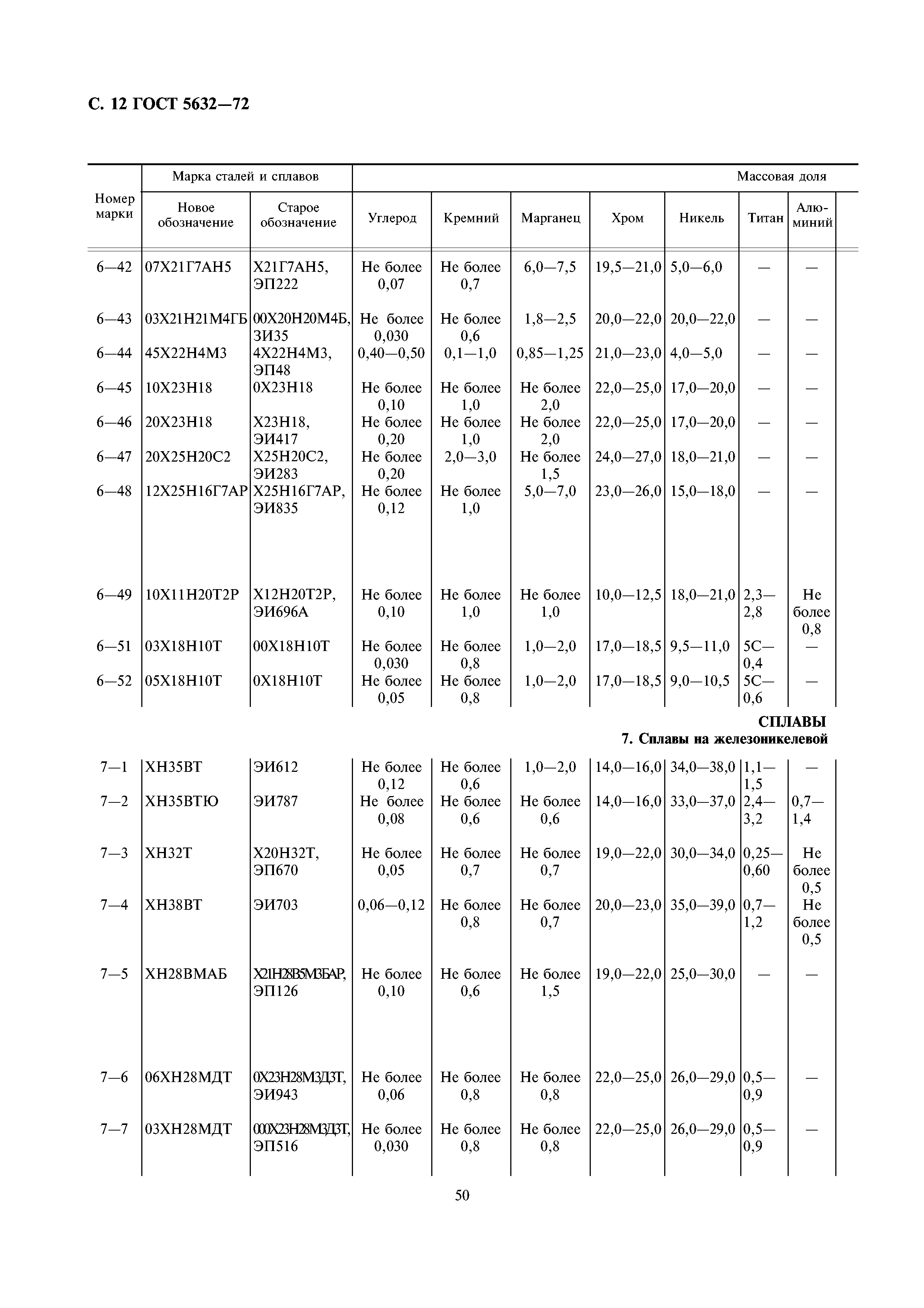 ГОСТ 5632-72