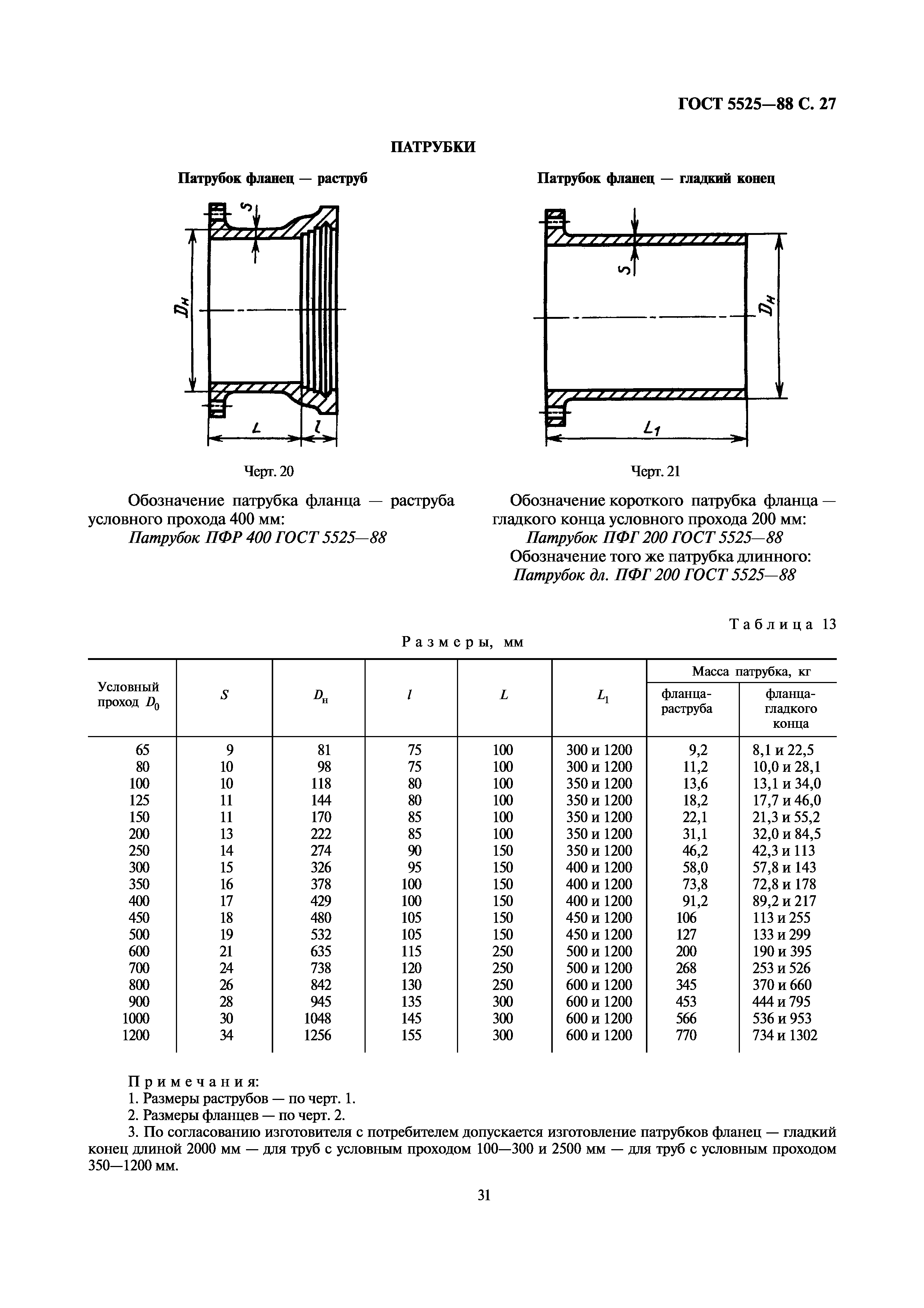 ГОСТ 5525-88