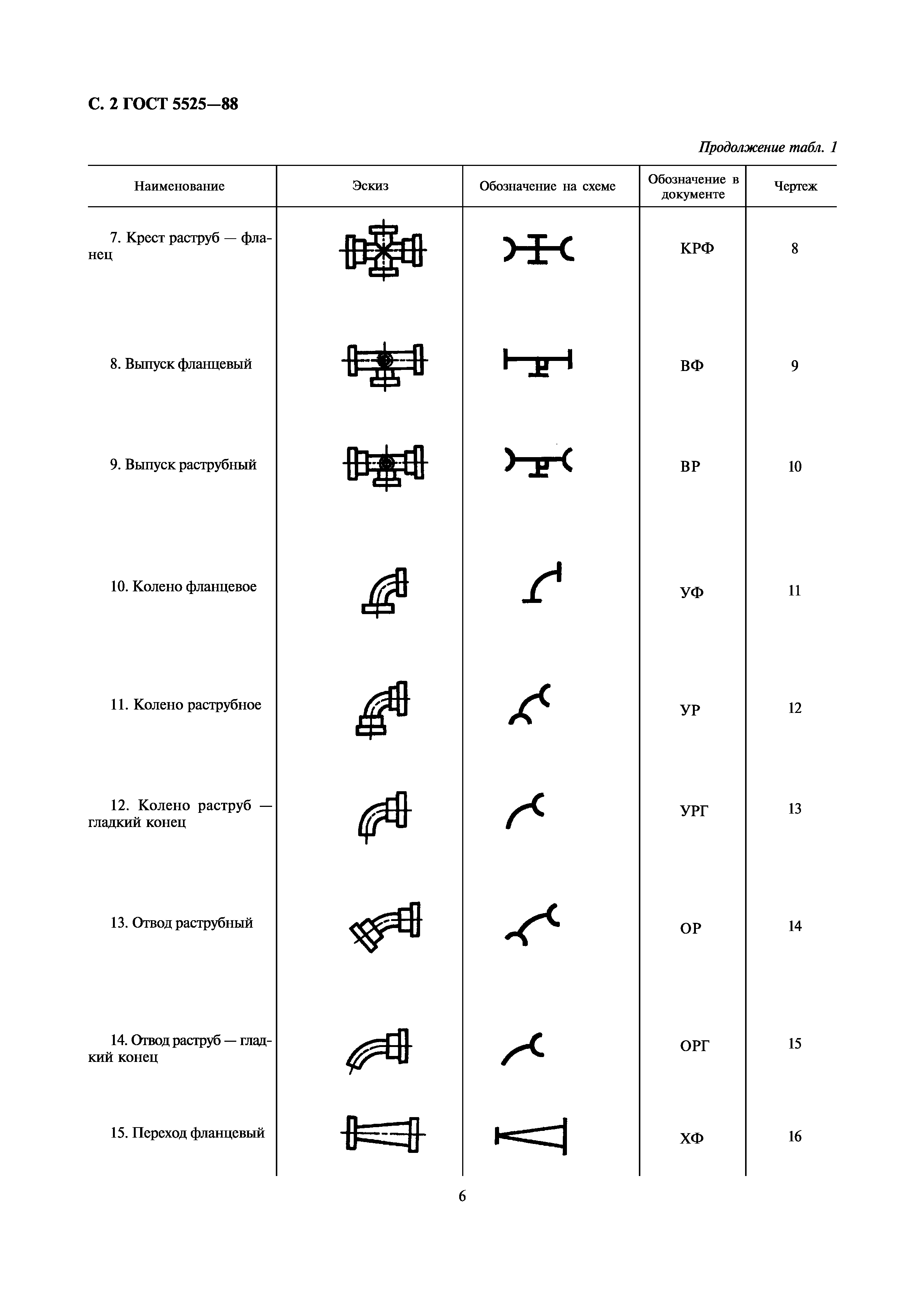 ГОСТ 5525-88