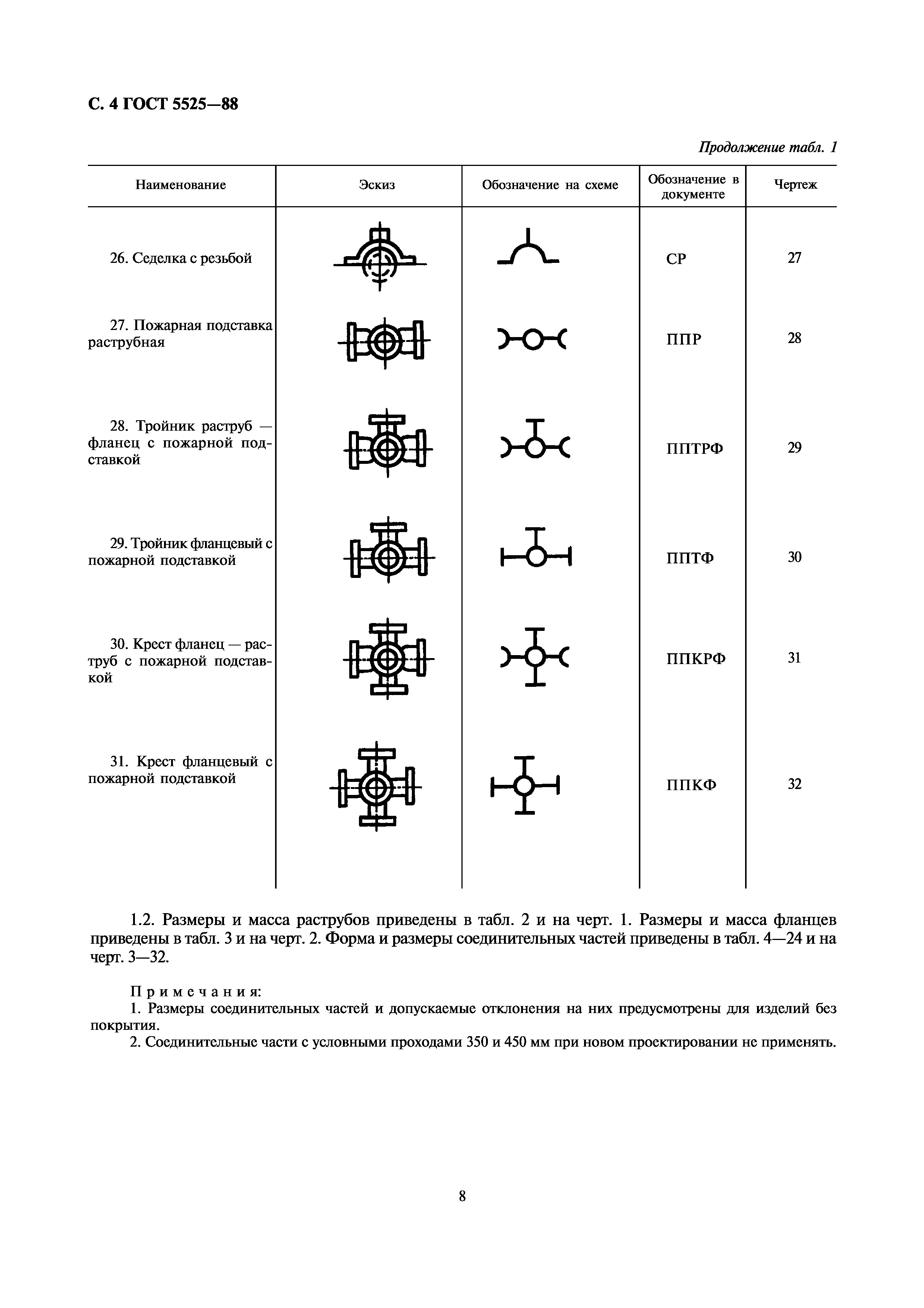 ГОСТ 5525-88