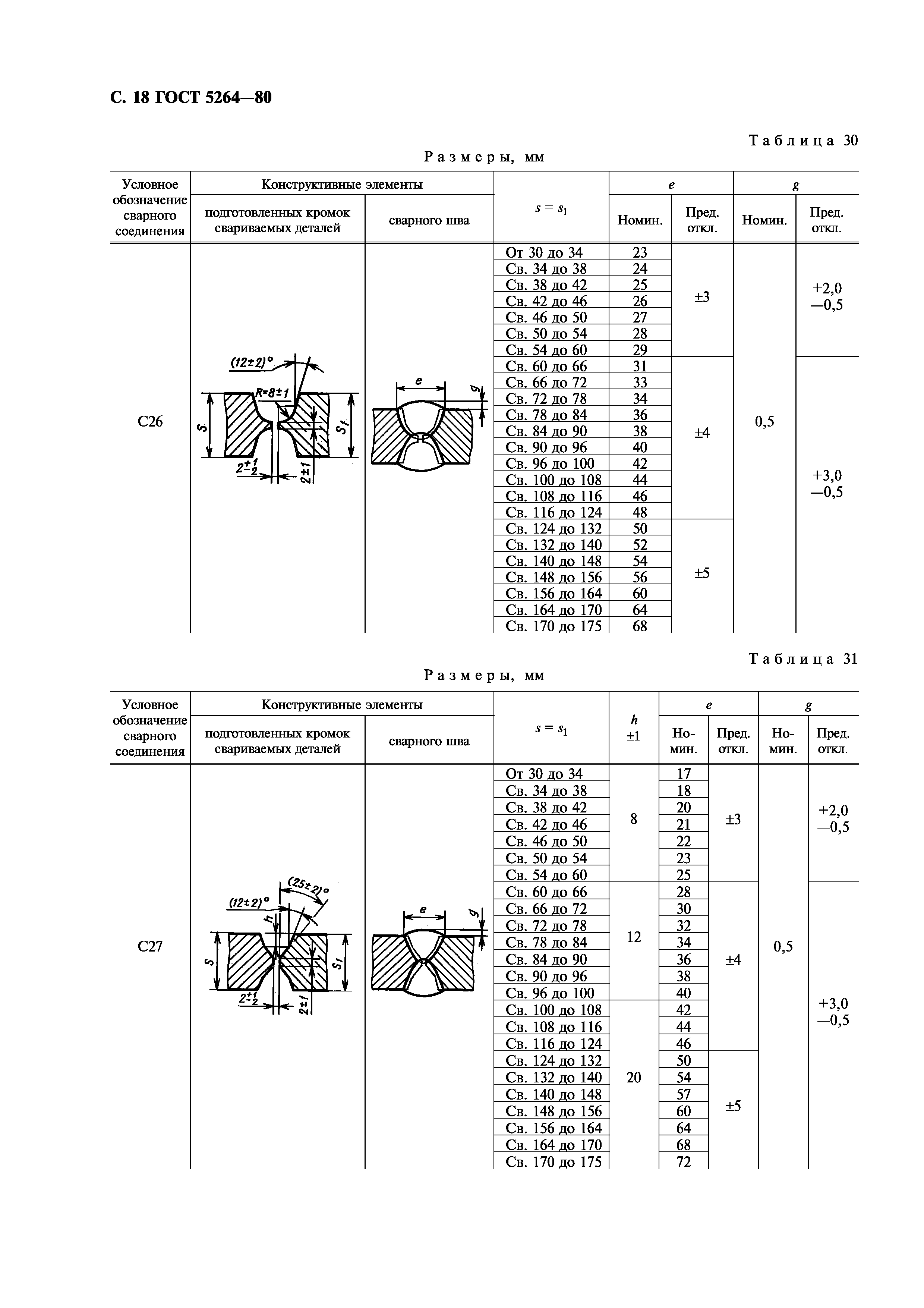 ГОСТ 5264-80