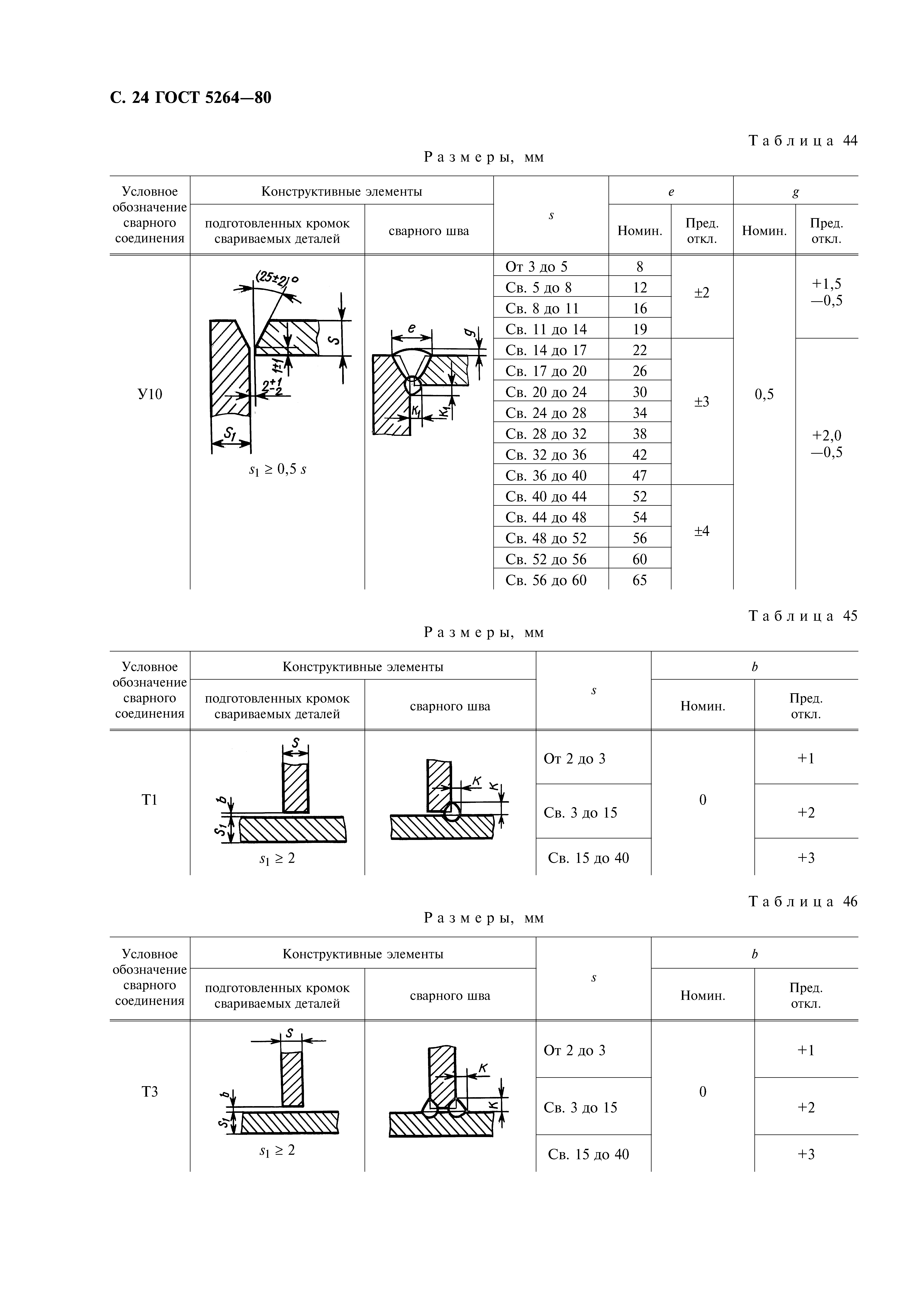 ГОСТ 5264-80