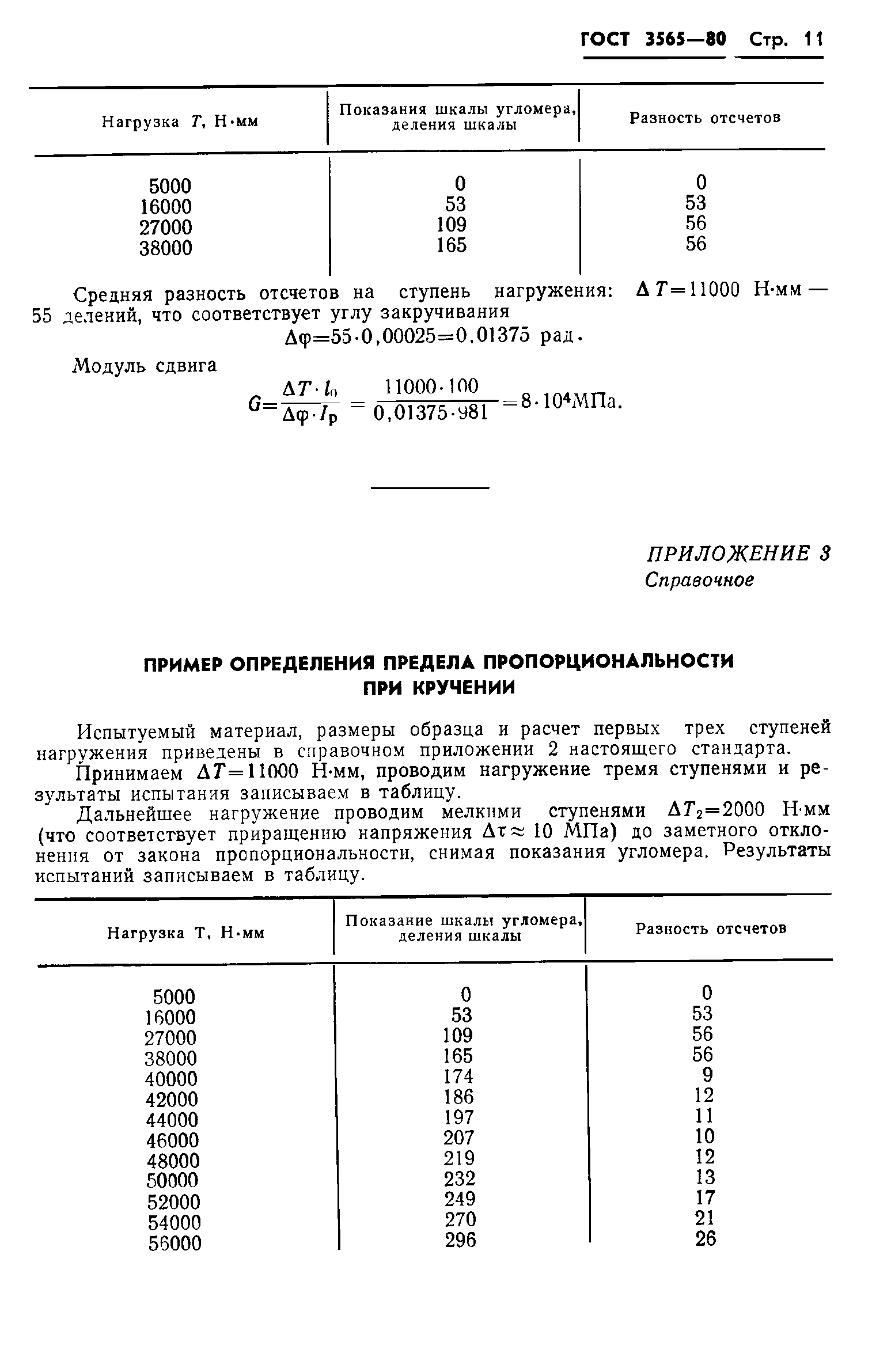 ГОСТ 3565-80