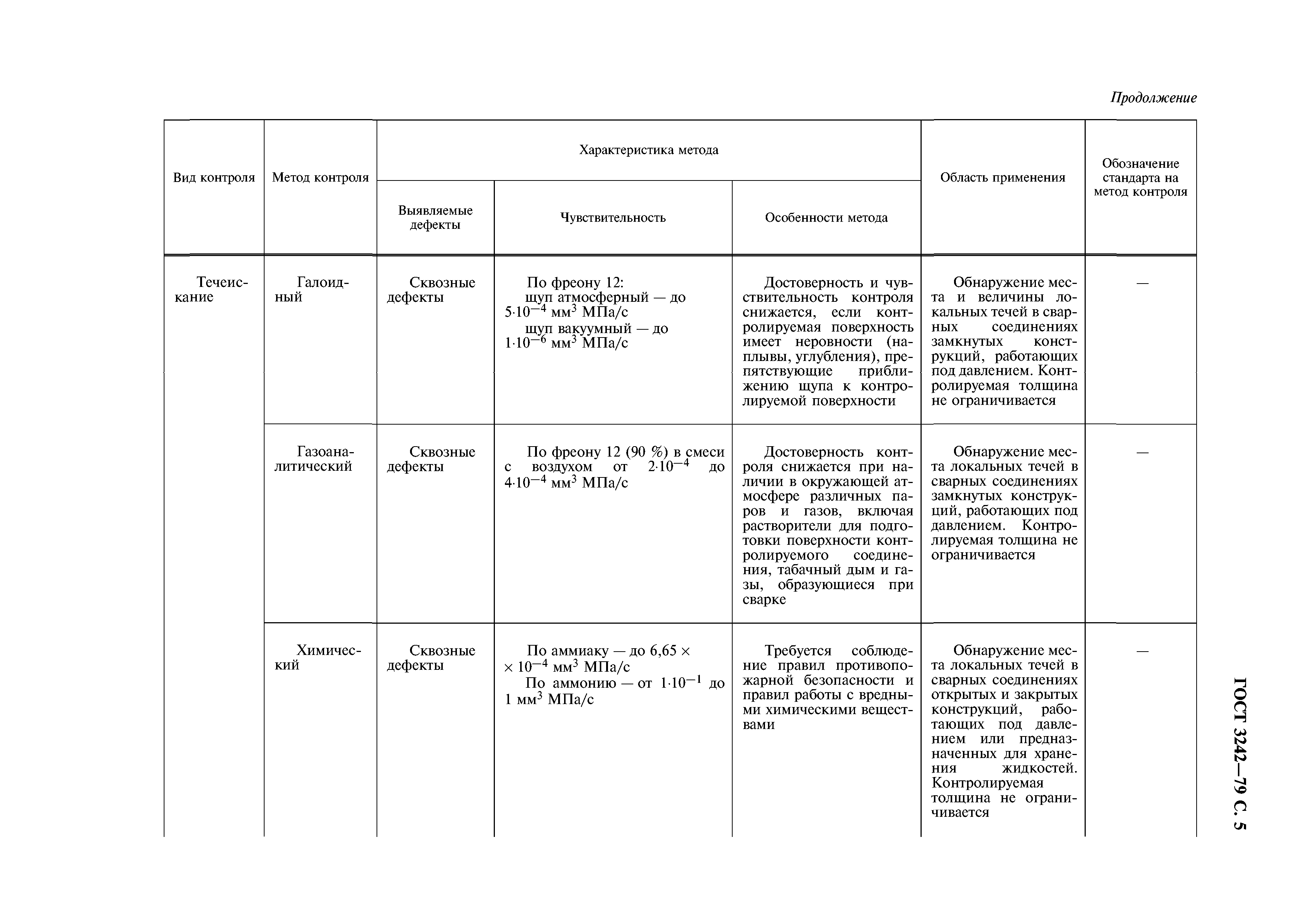 ГОСТ 3242-79