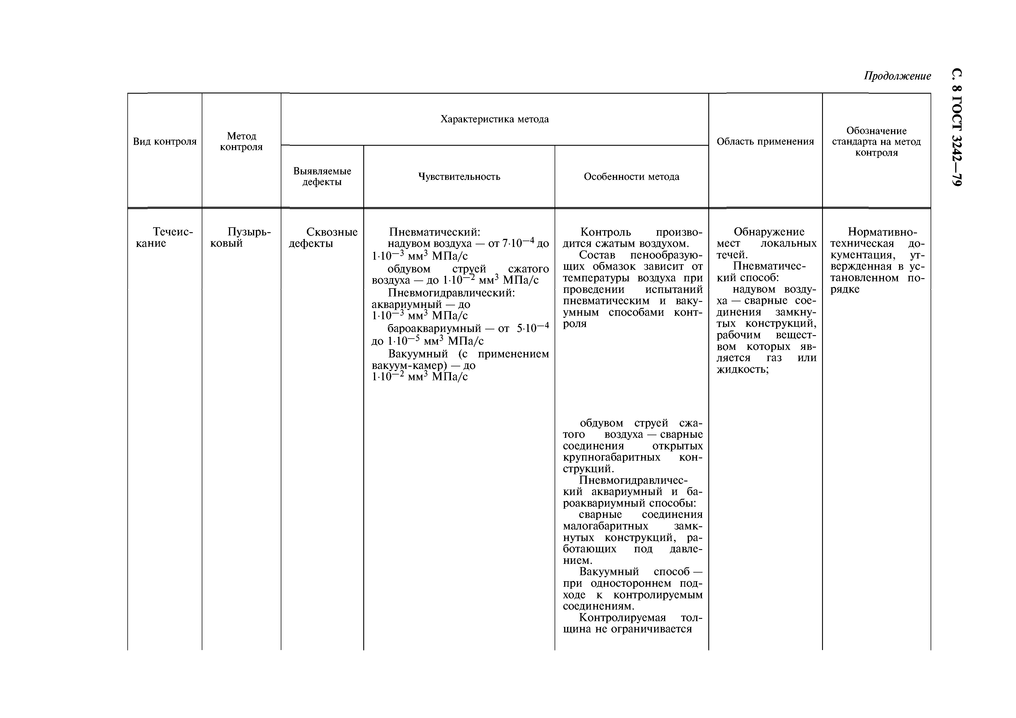 ГОСТ 3242-79