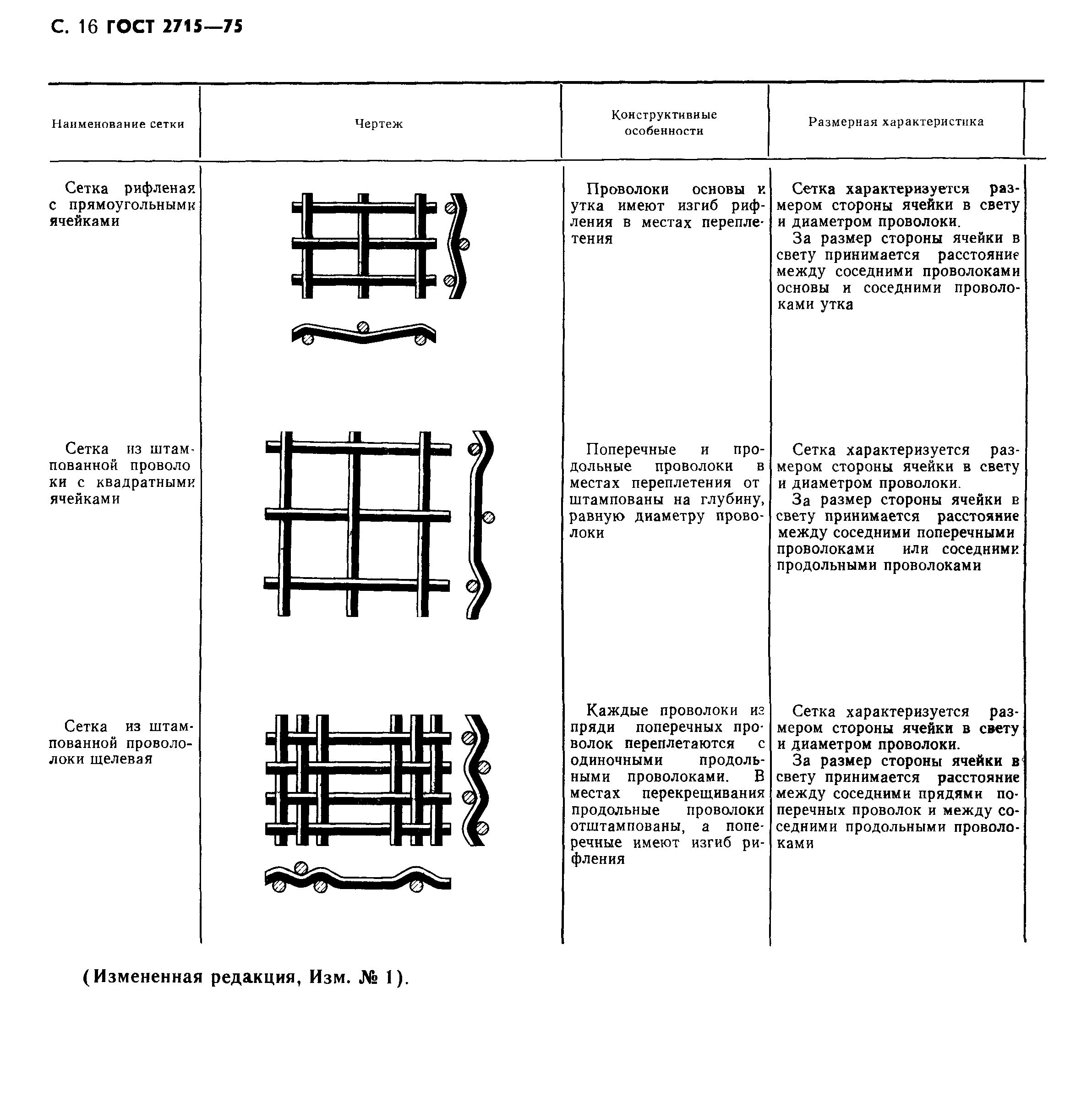 ГОСТ 2715-75