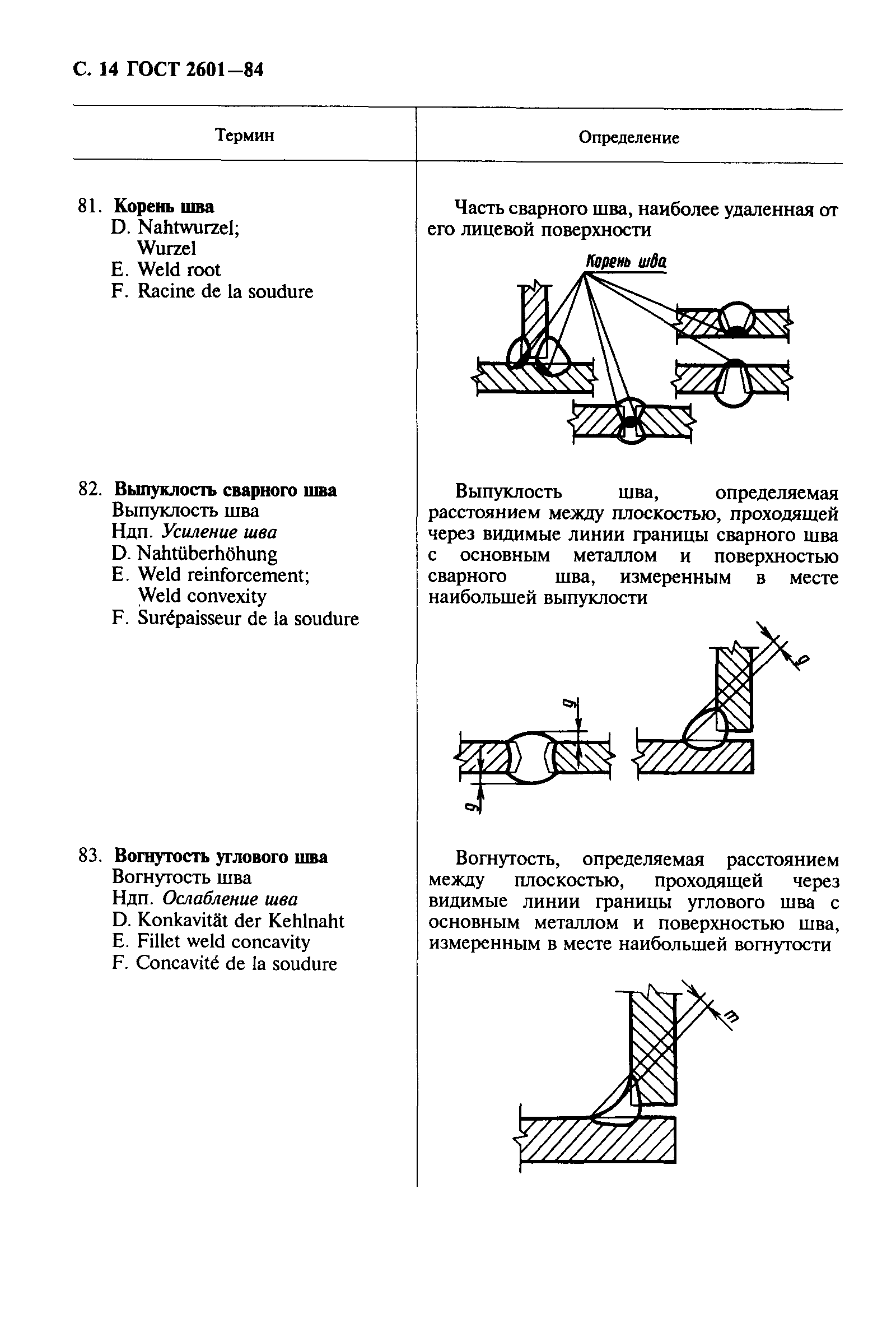 ГОСТ 2601-84