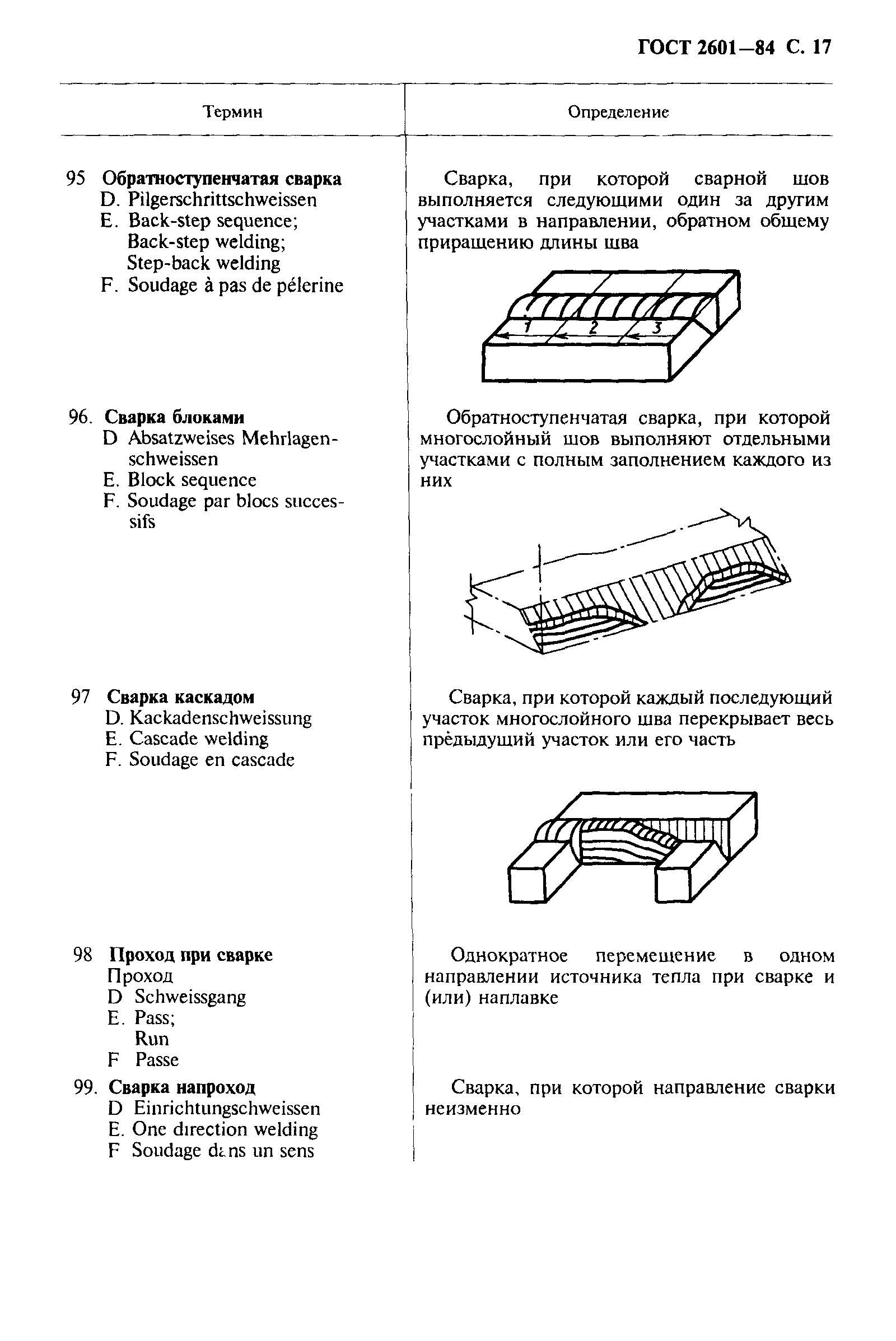 ГОСТ 2601-84