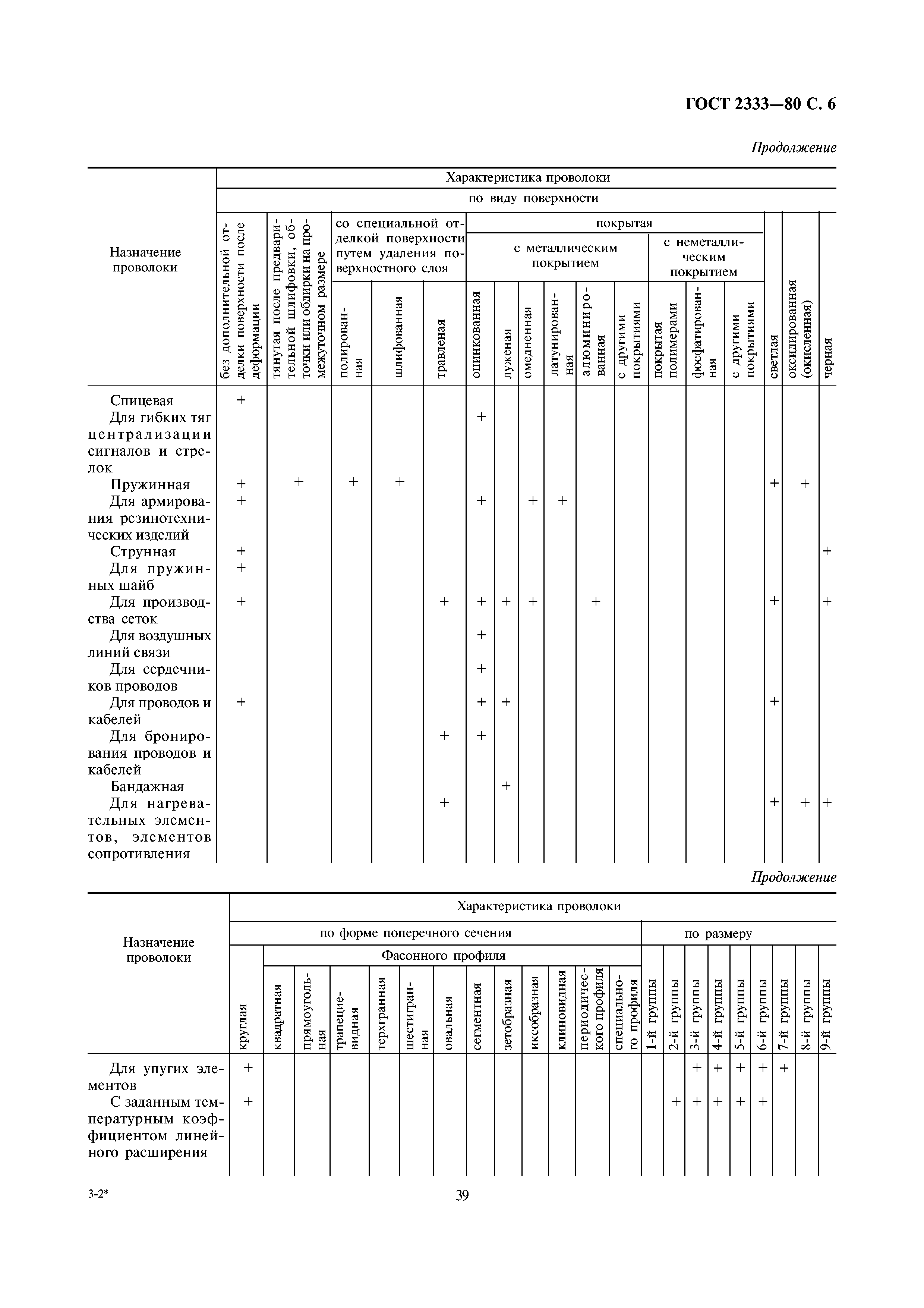 ГОСТ 2333-80