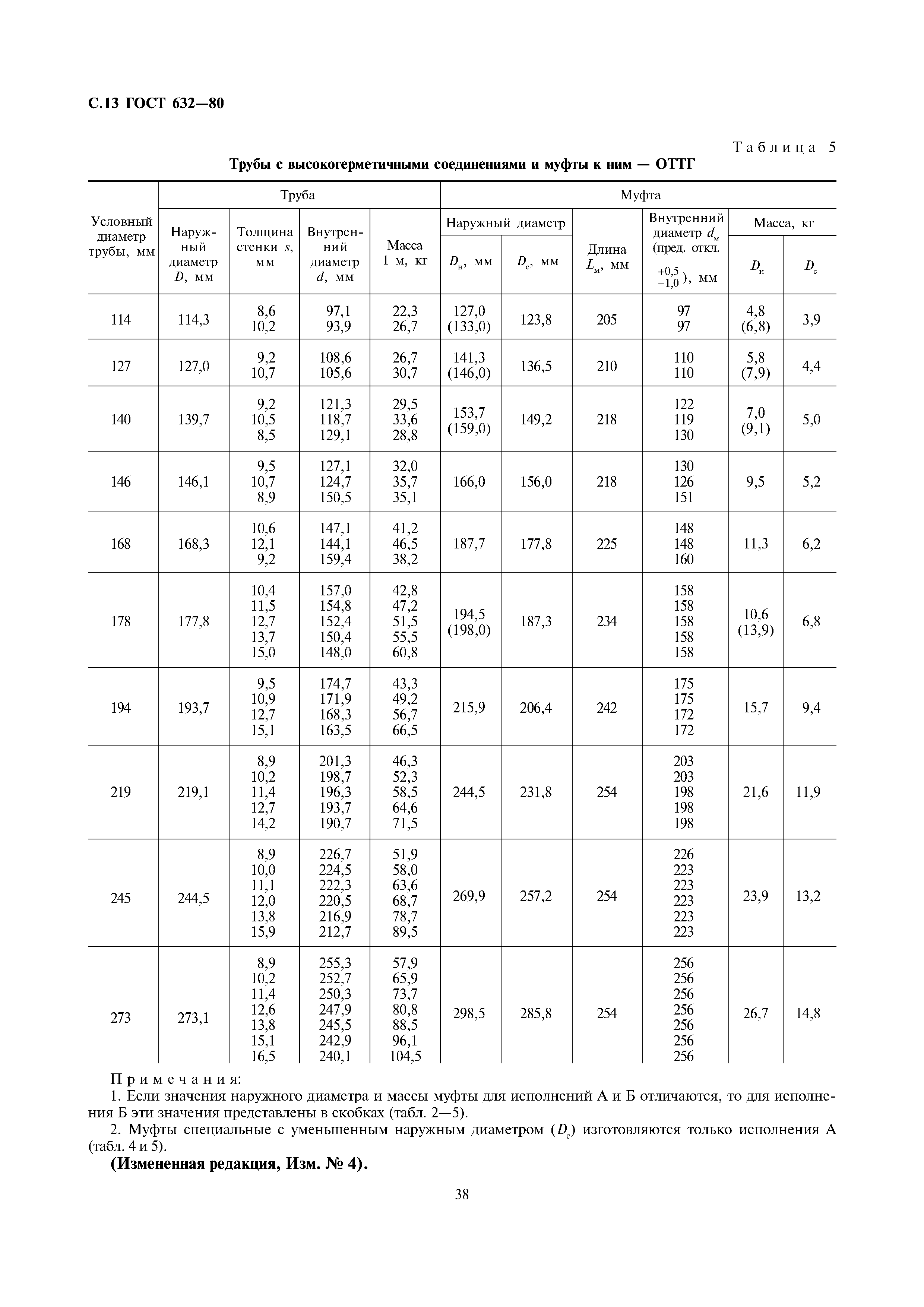 ГОСТ 632-80