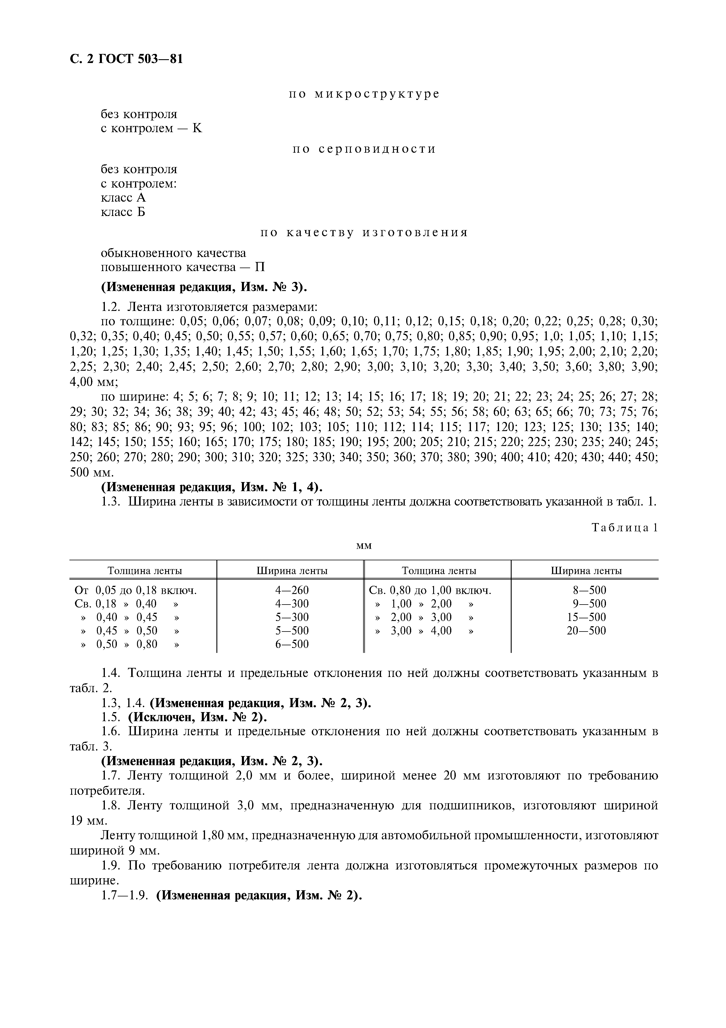 ГОСТ 503-81