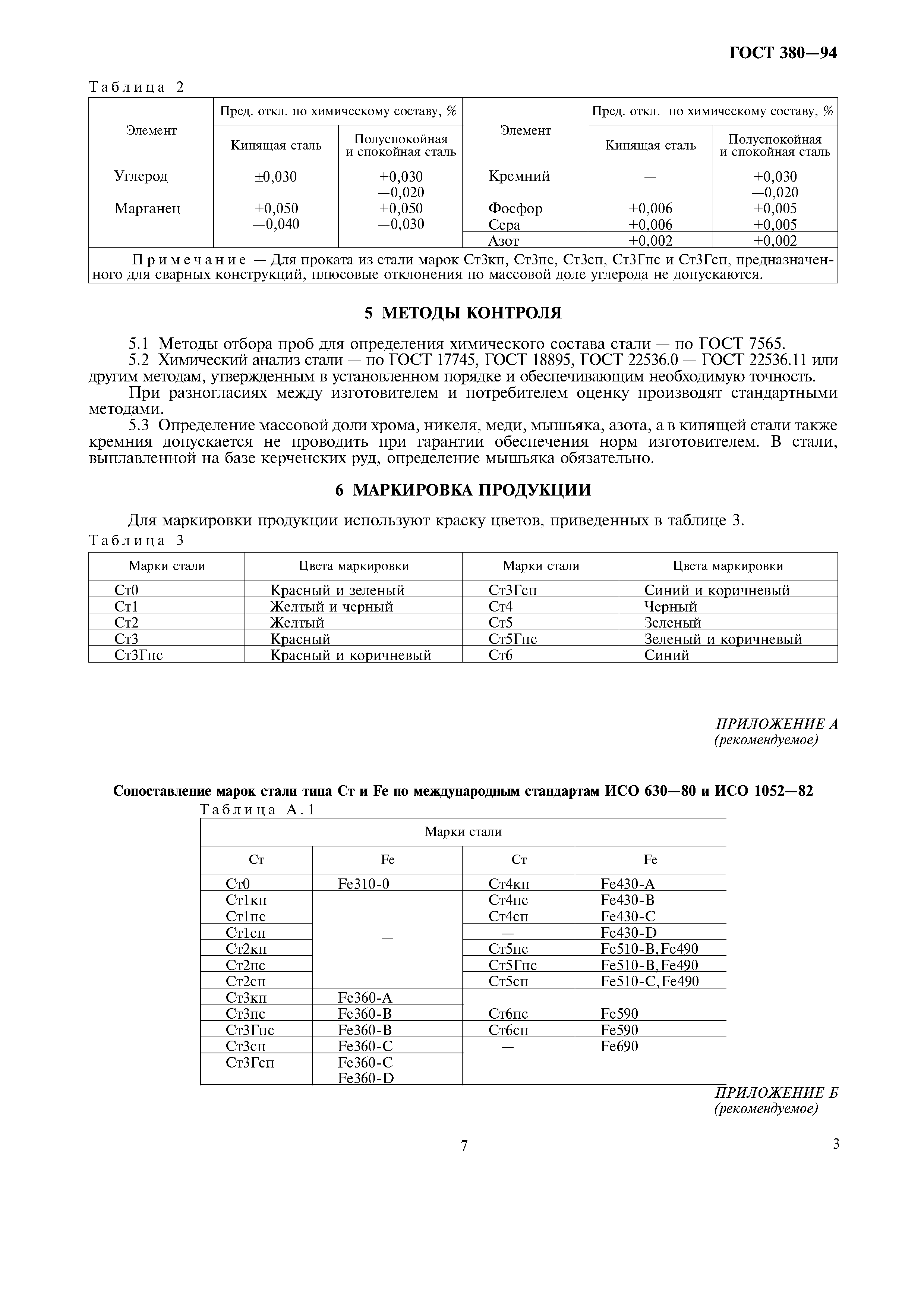 ГОСТ 380-94