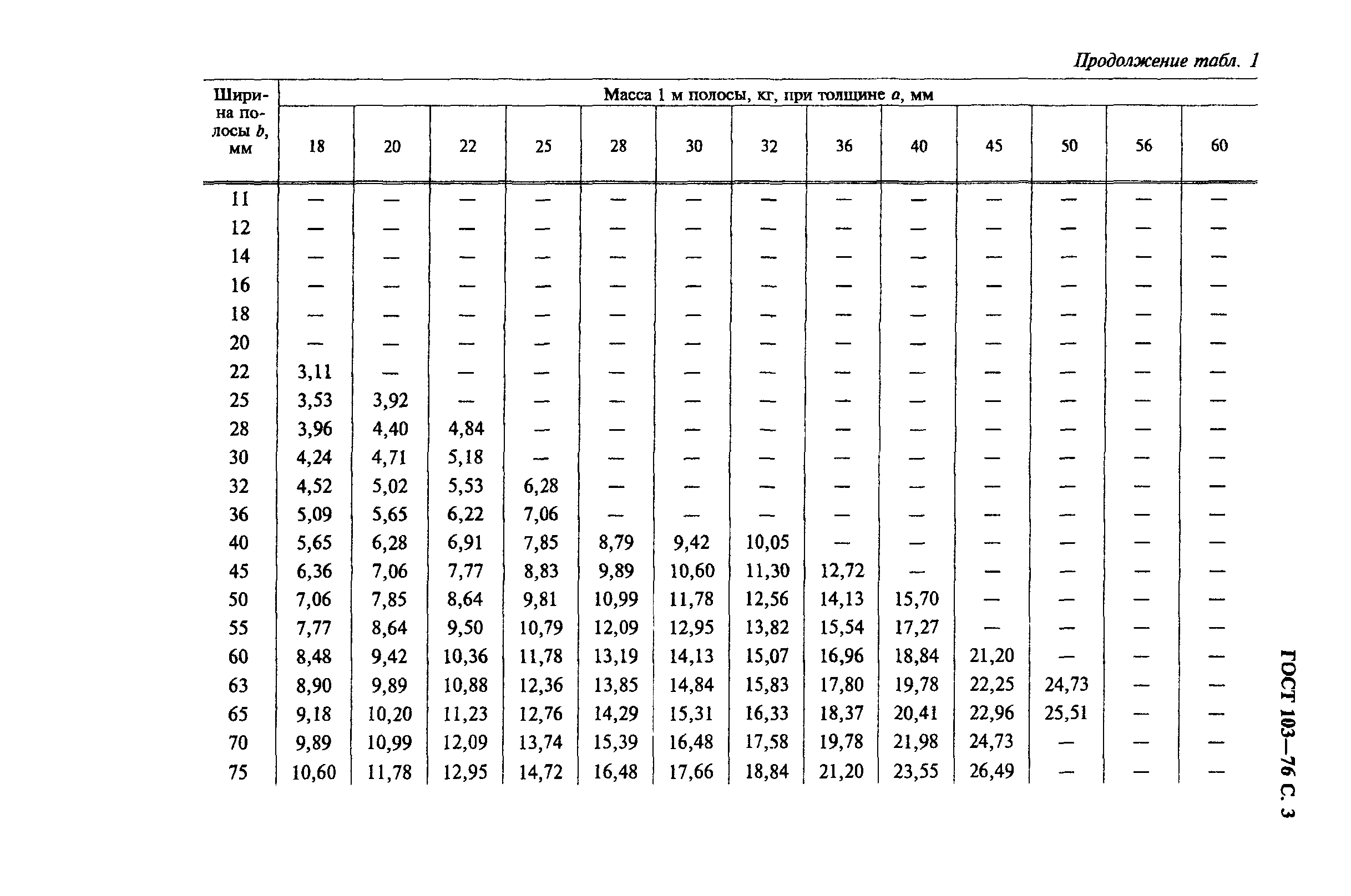 полоса стальная горячекатаная сортамент гост 103-2006