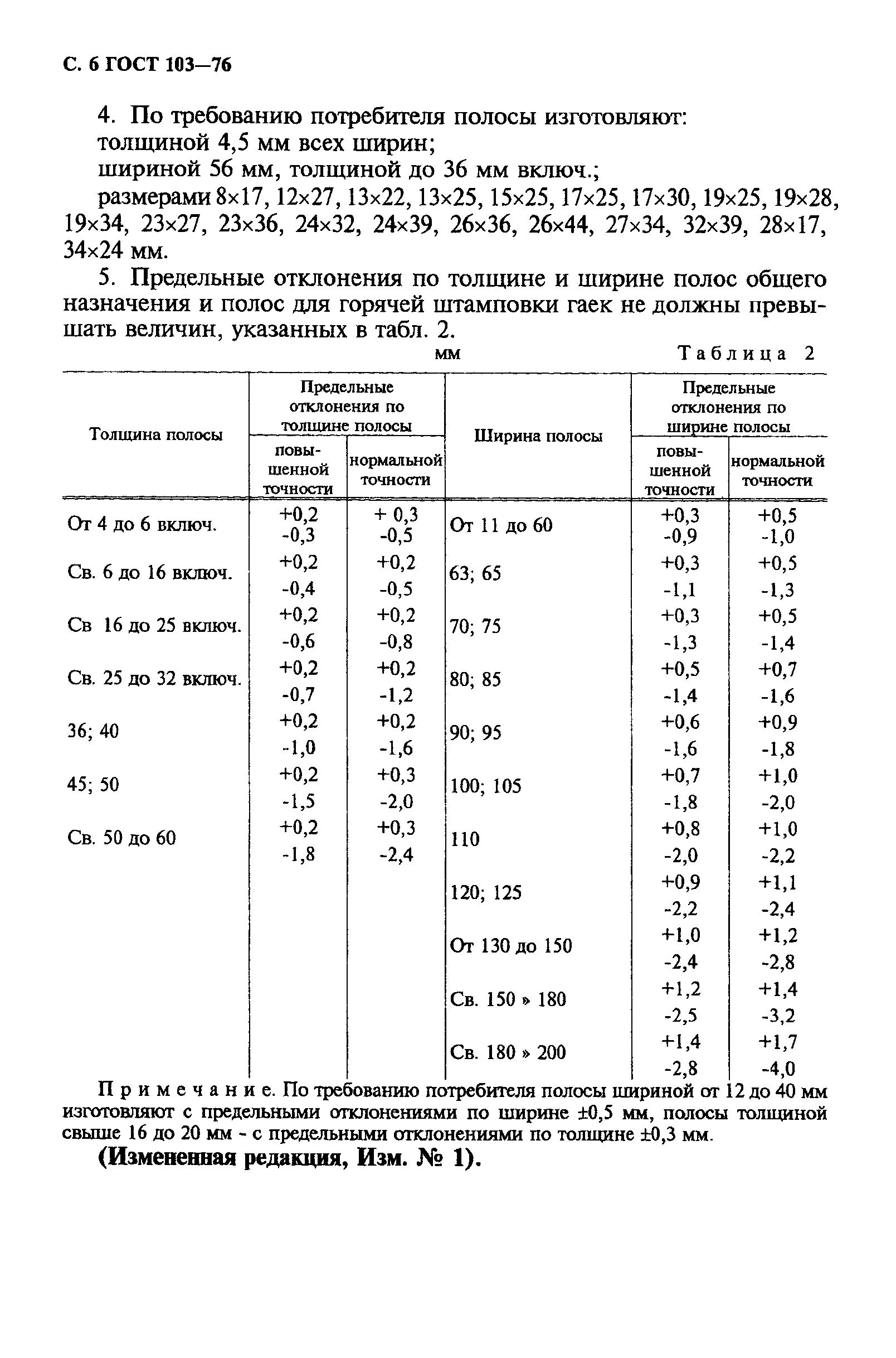 ГОСТ 103-76