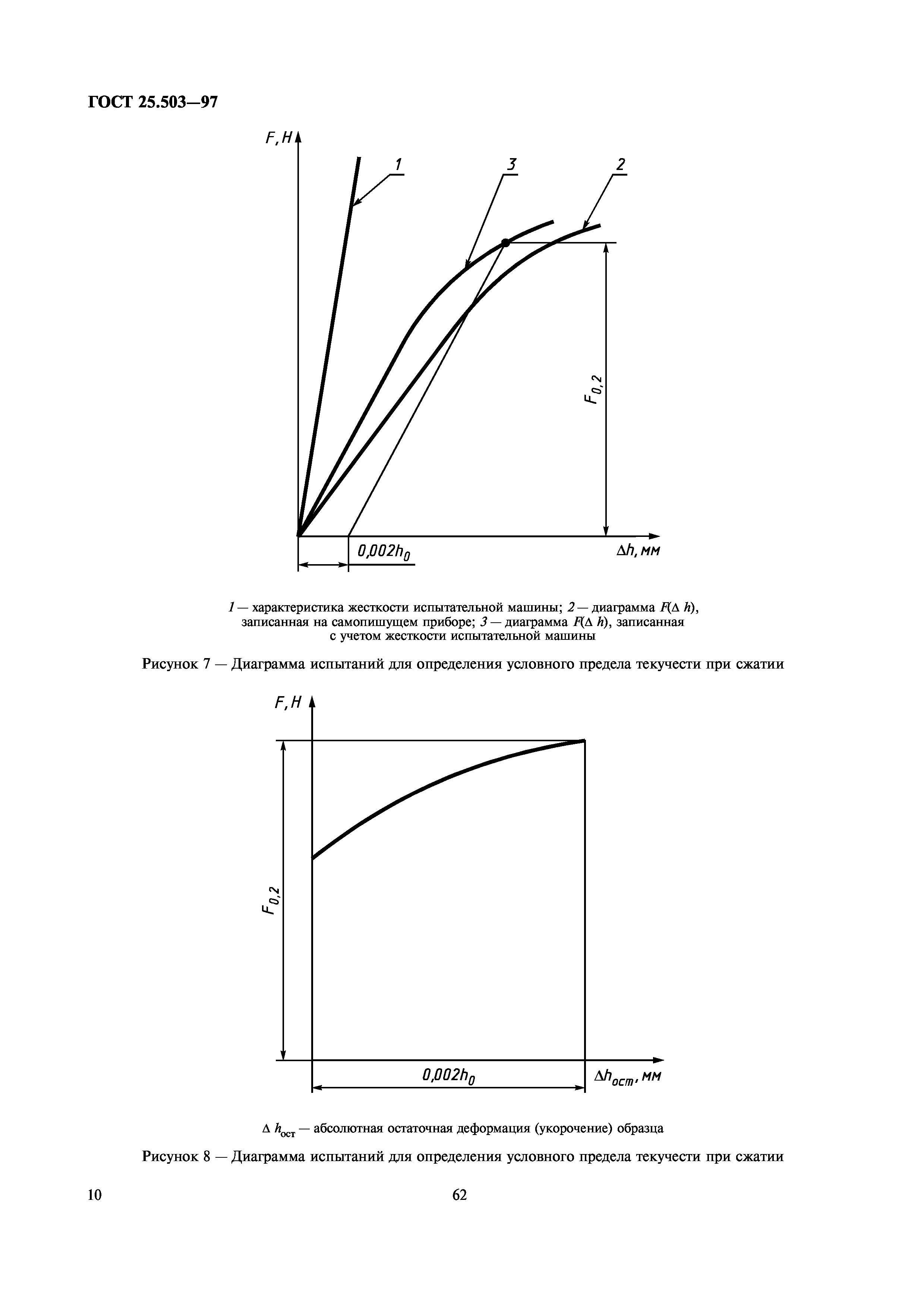 ГОСТ 25.503-97