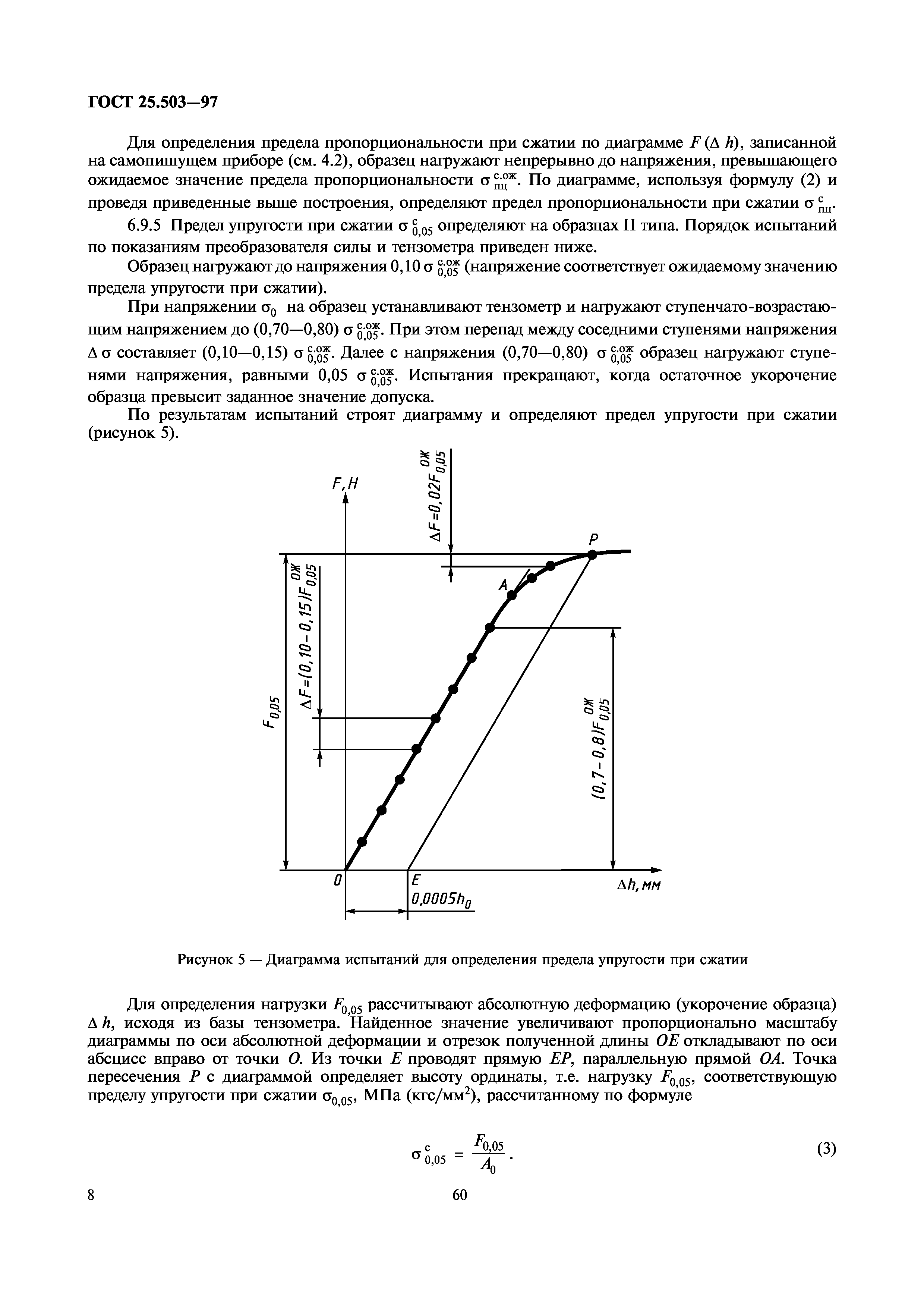 ГОСТ 25.503-97