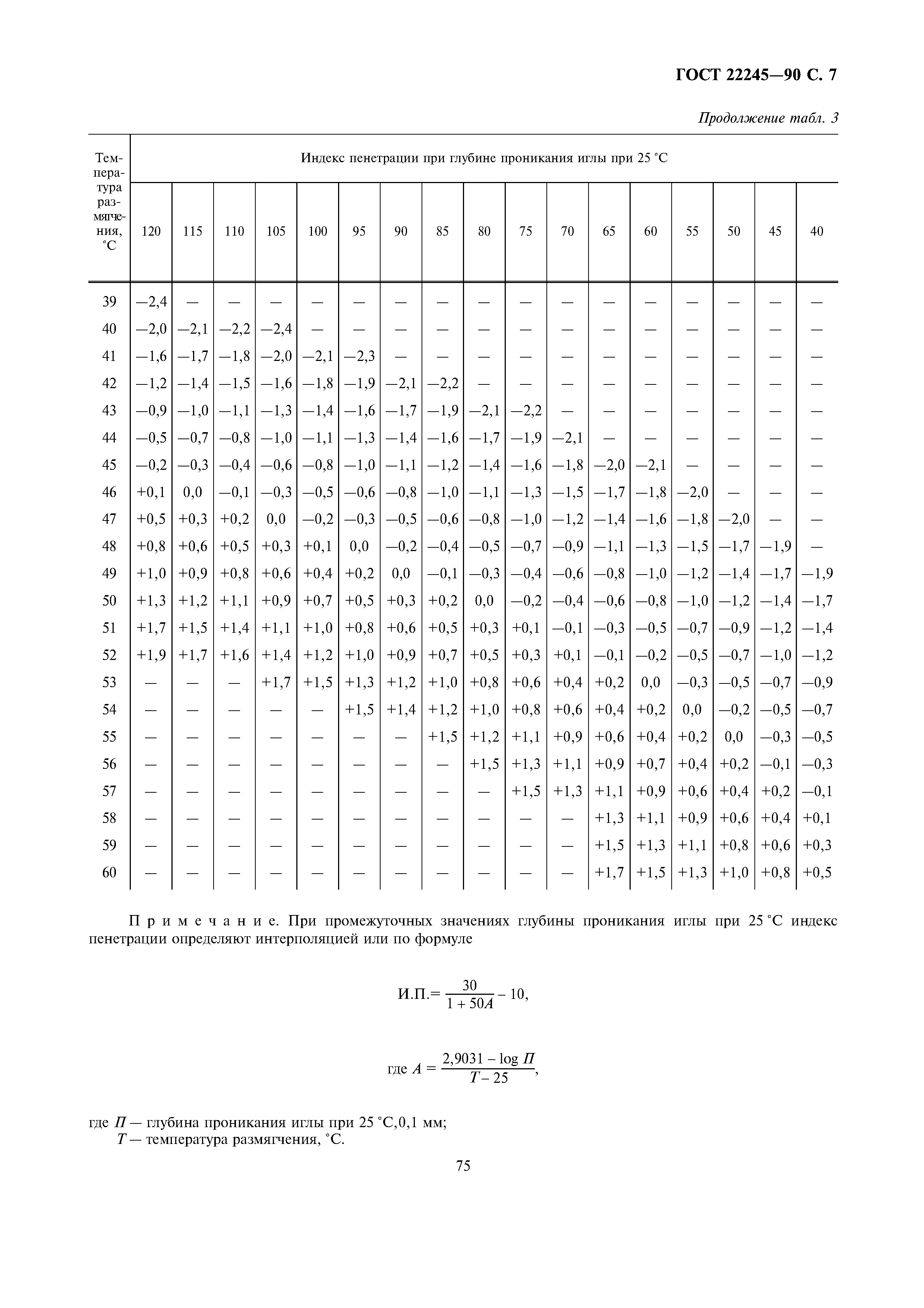 ГОСТ 22245-90