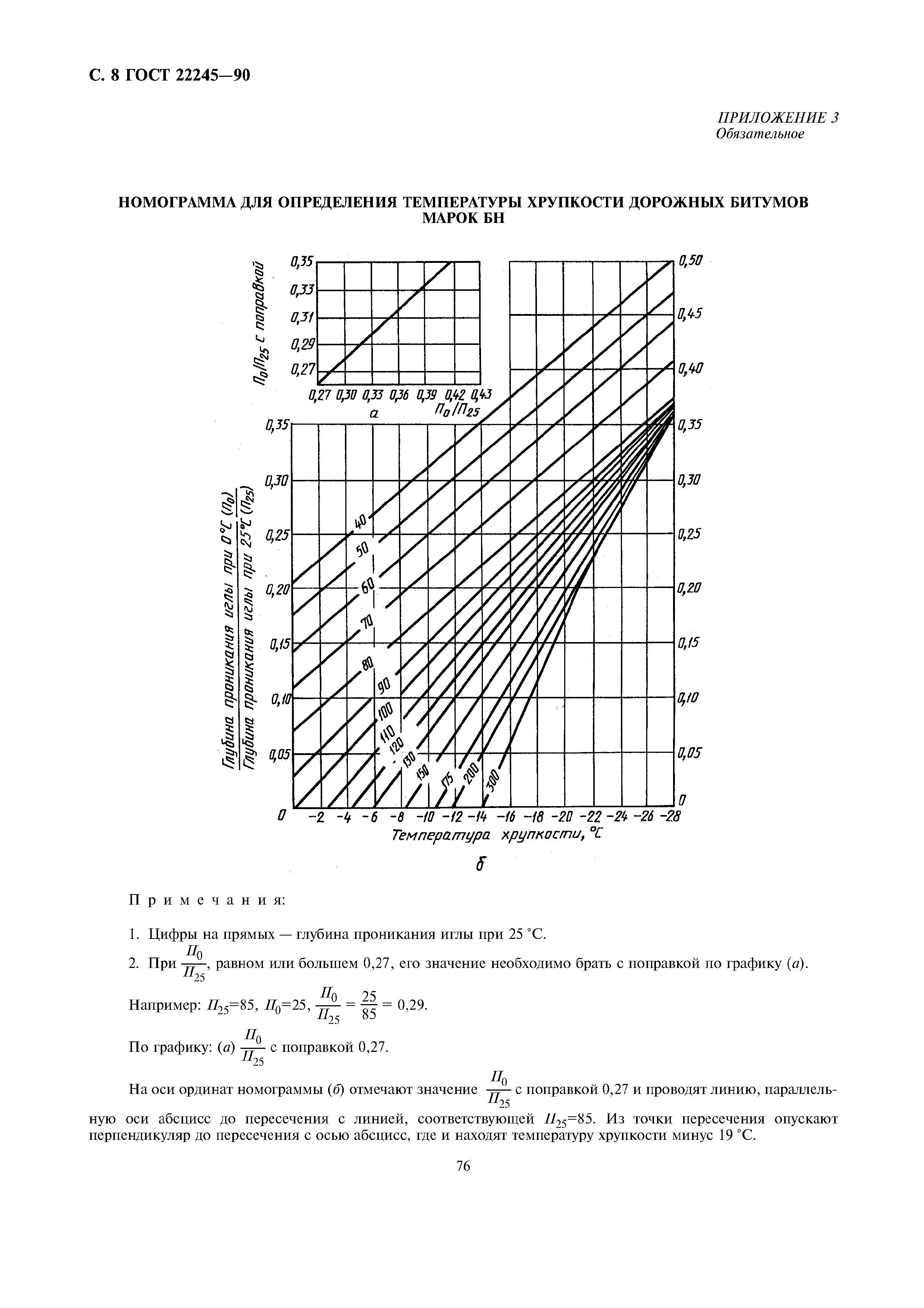 ГОСТ 22245-90