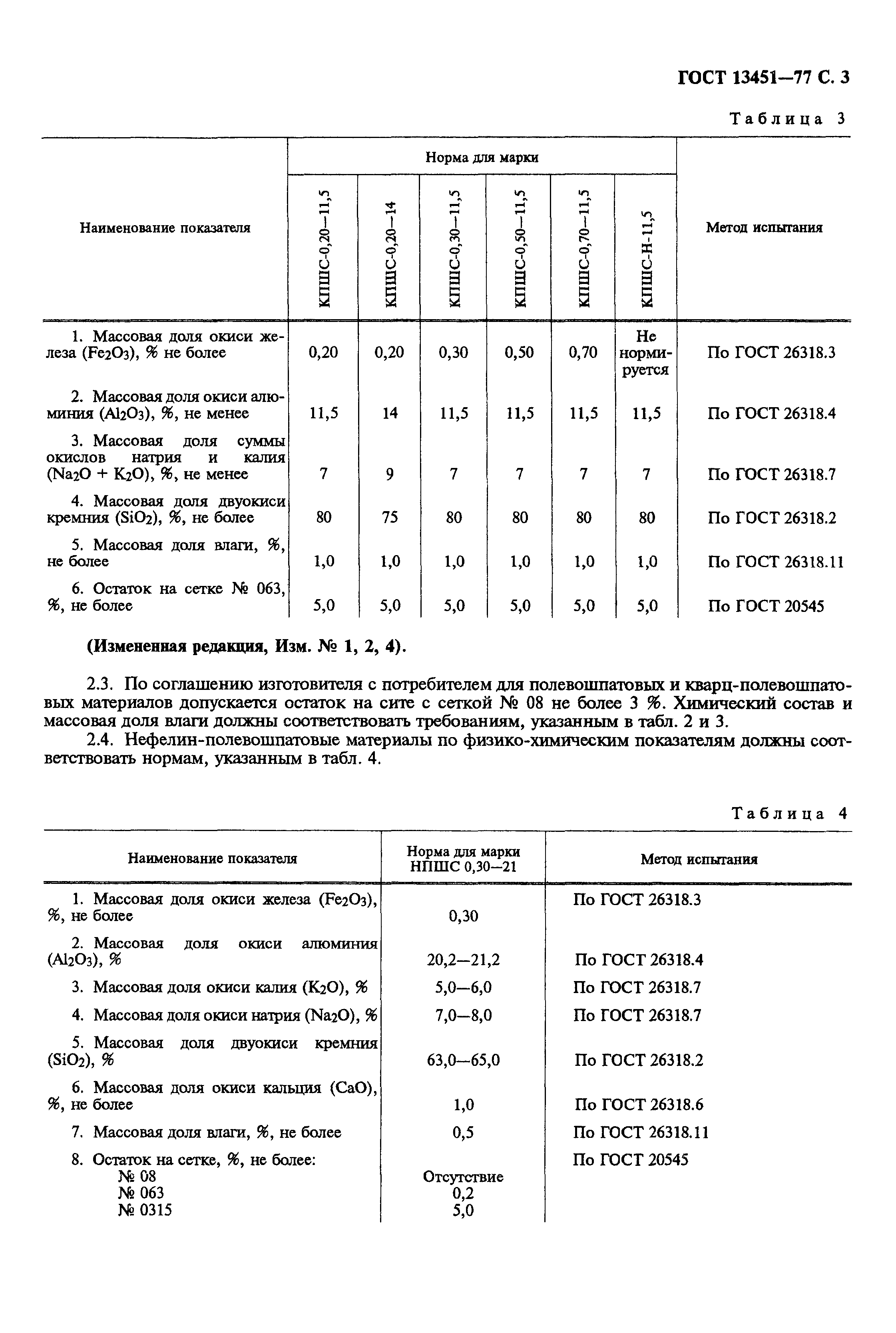 ГОСТ 13451-77